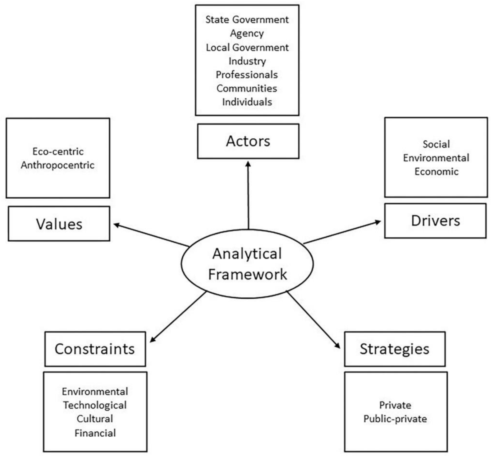 Sustainability 13 05461 g003