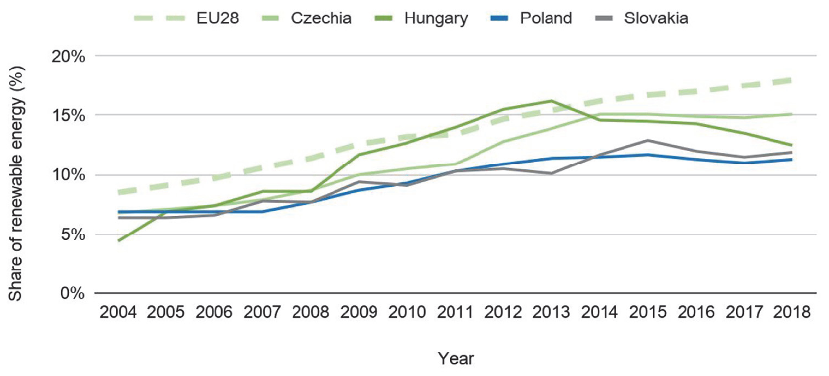 Sustainability 13 05462 g002