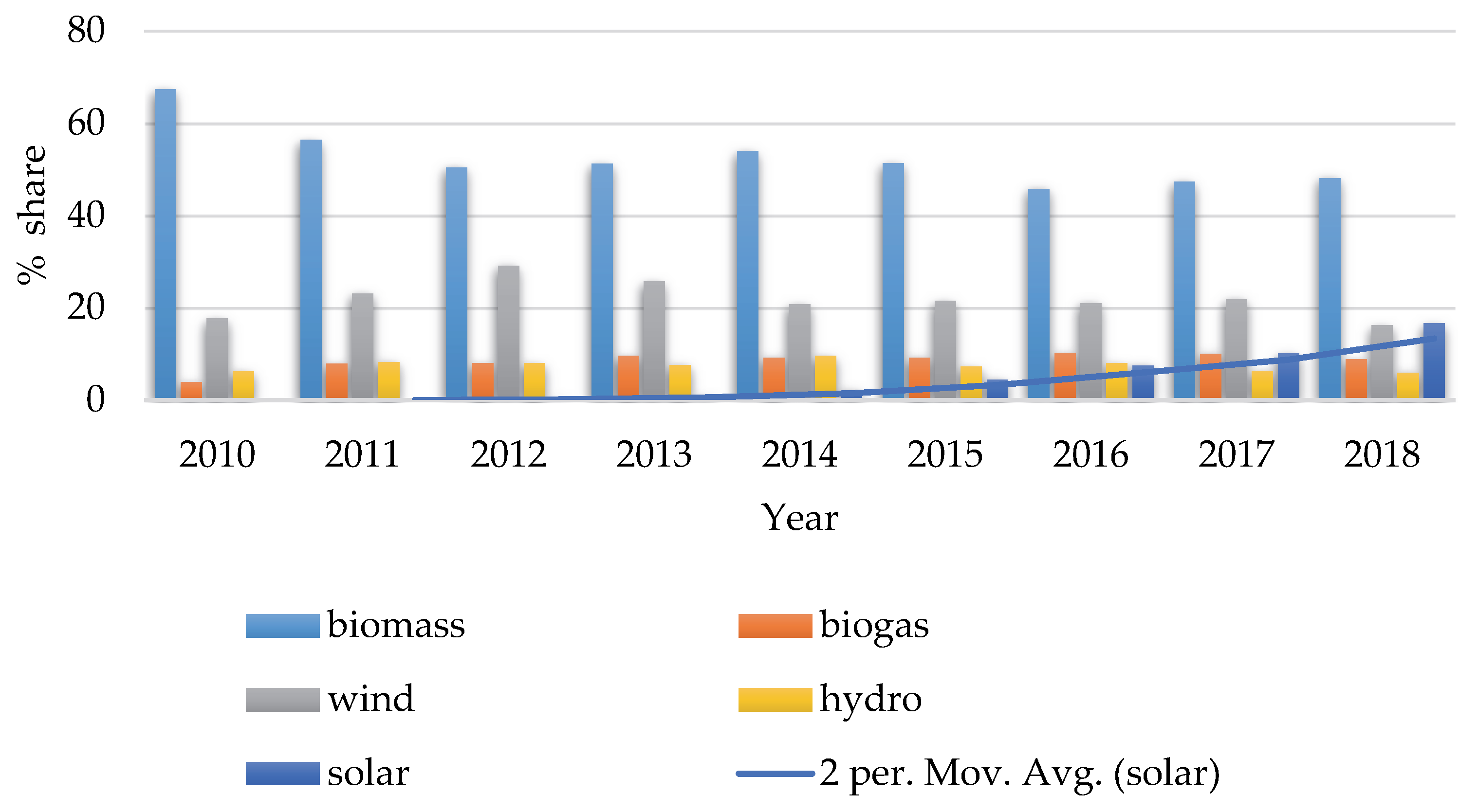Sustainability 13 05462 g003