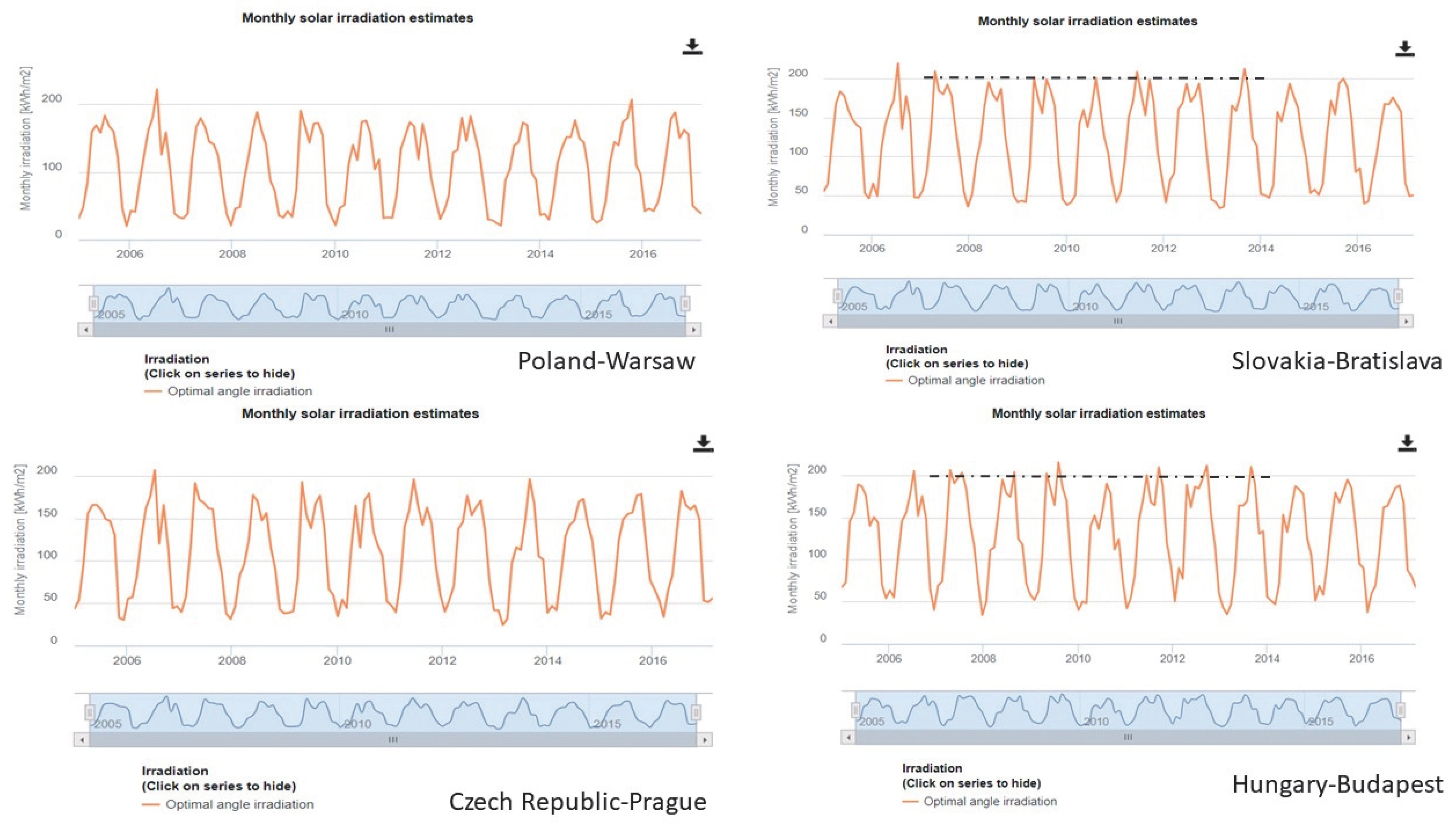 Sustainability 13 05462 g004