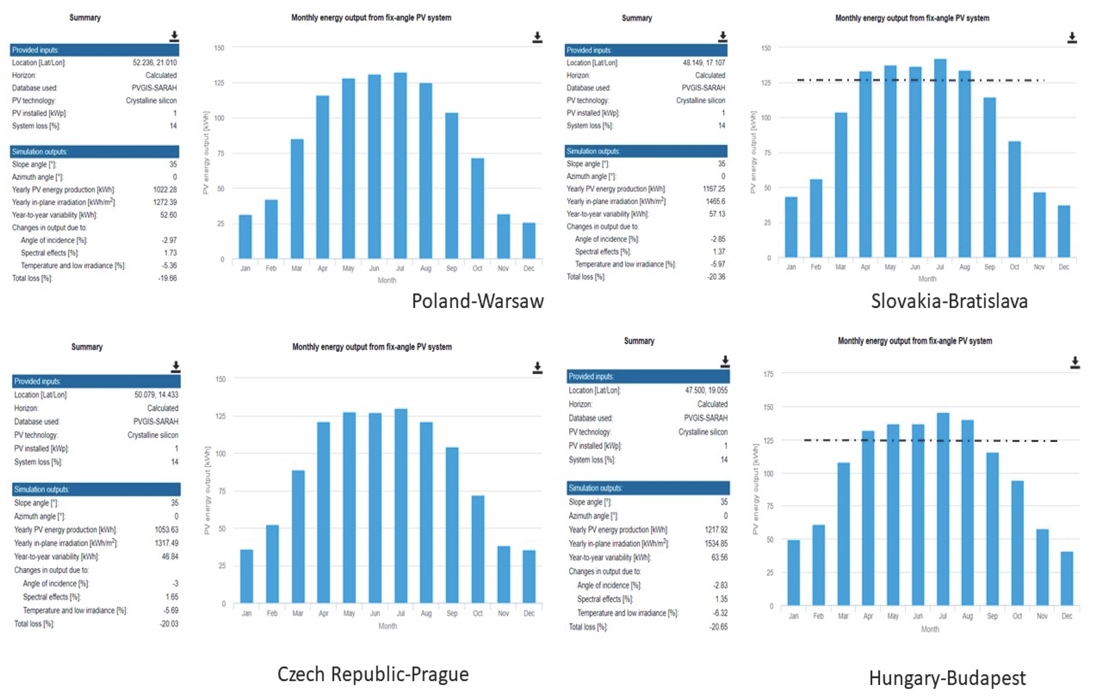 Sustainability 13 05462 g005
