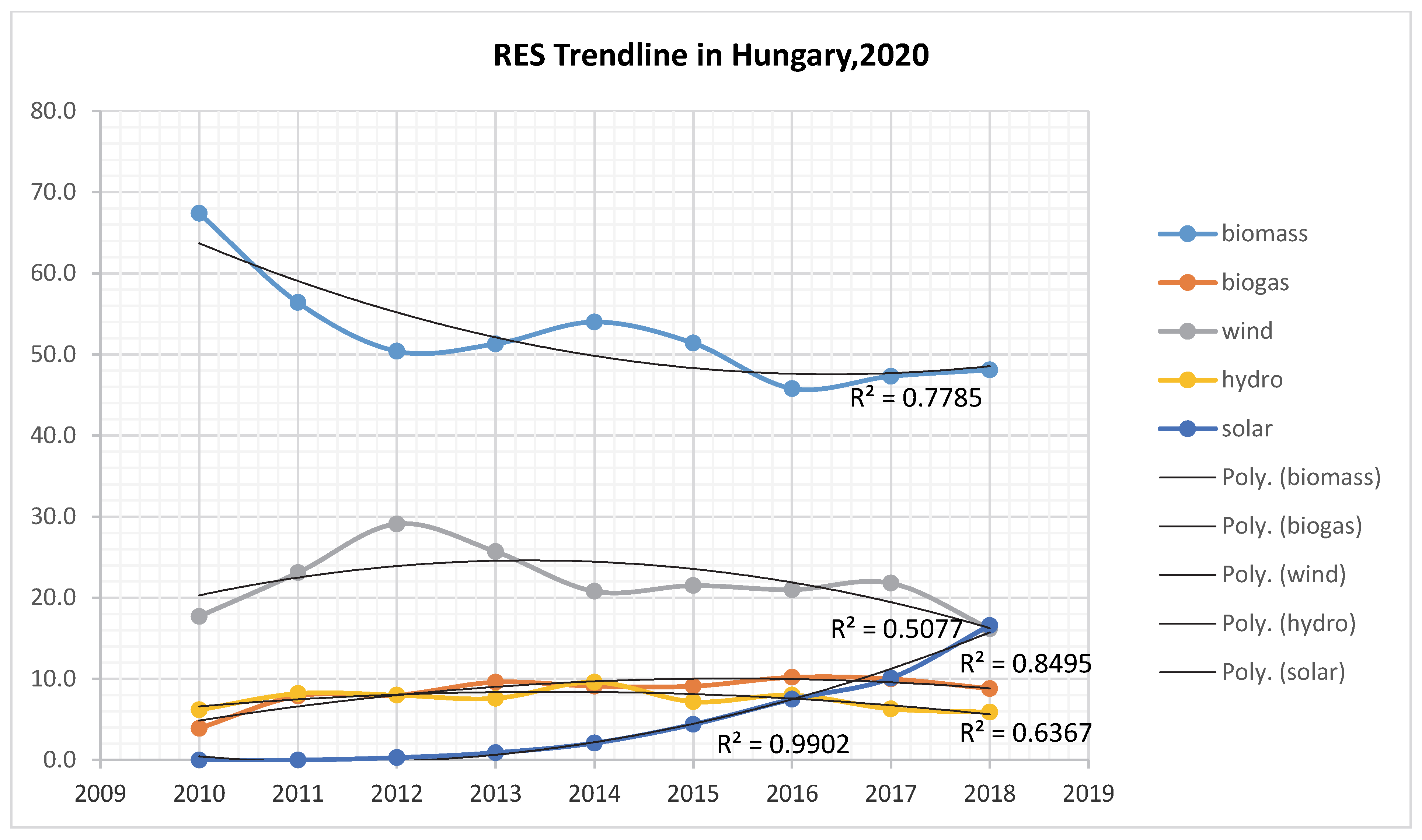 Sustainability 13 05462 g006