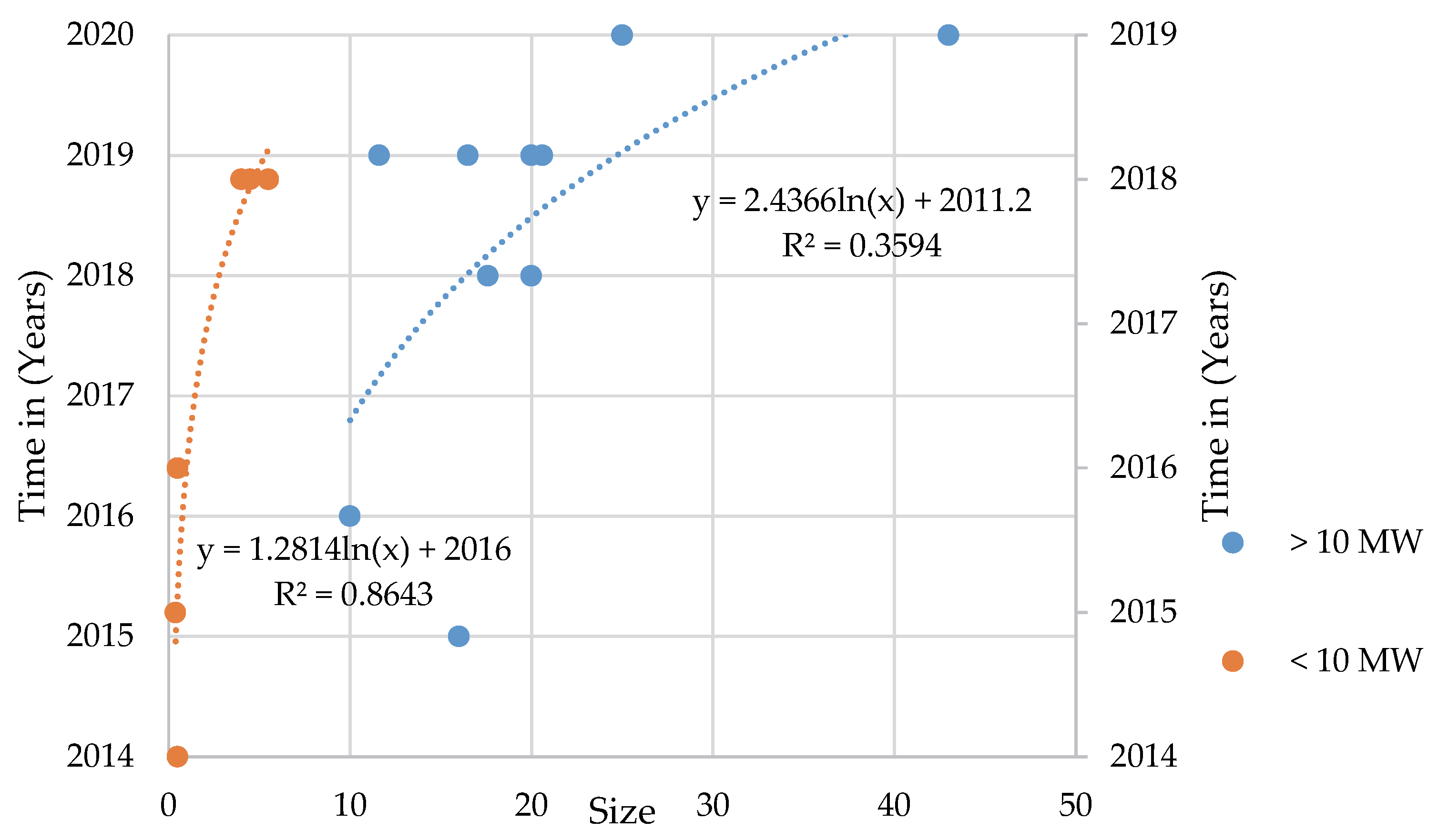 Sustainability 13 05462 g007