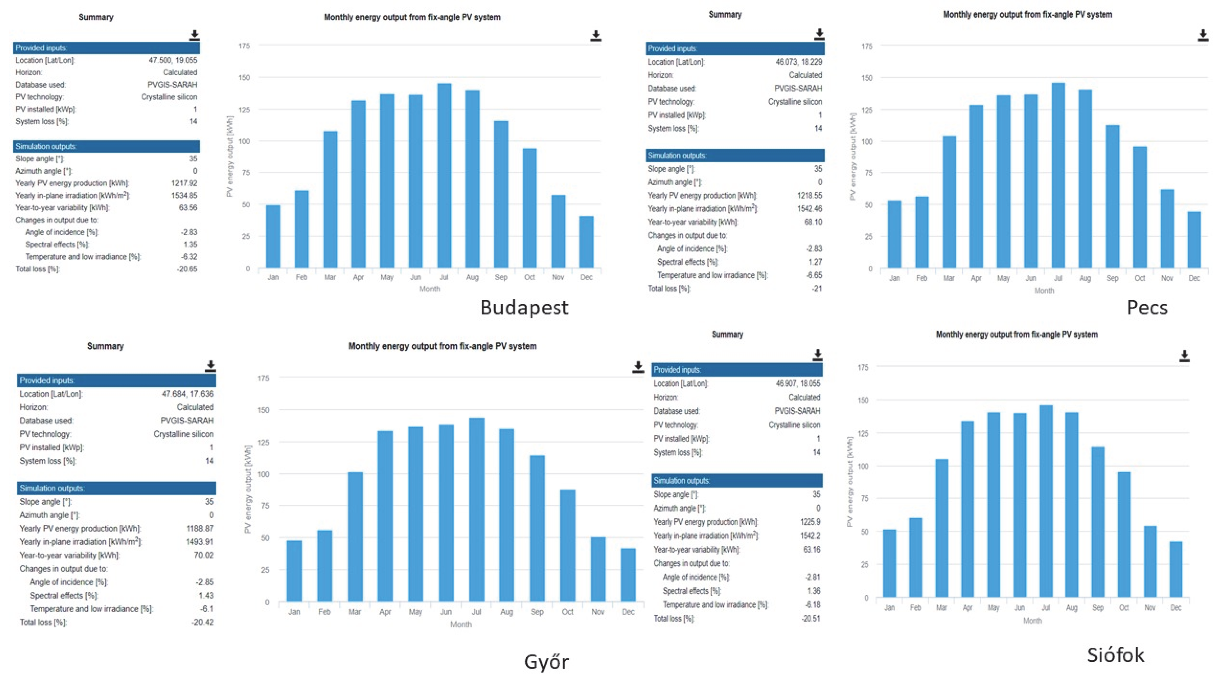 Sustainability 13 05462 g012