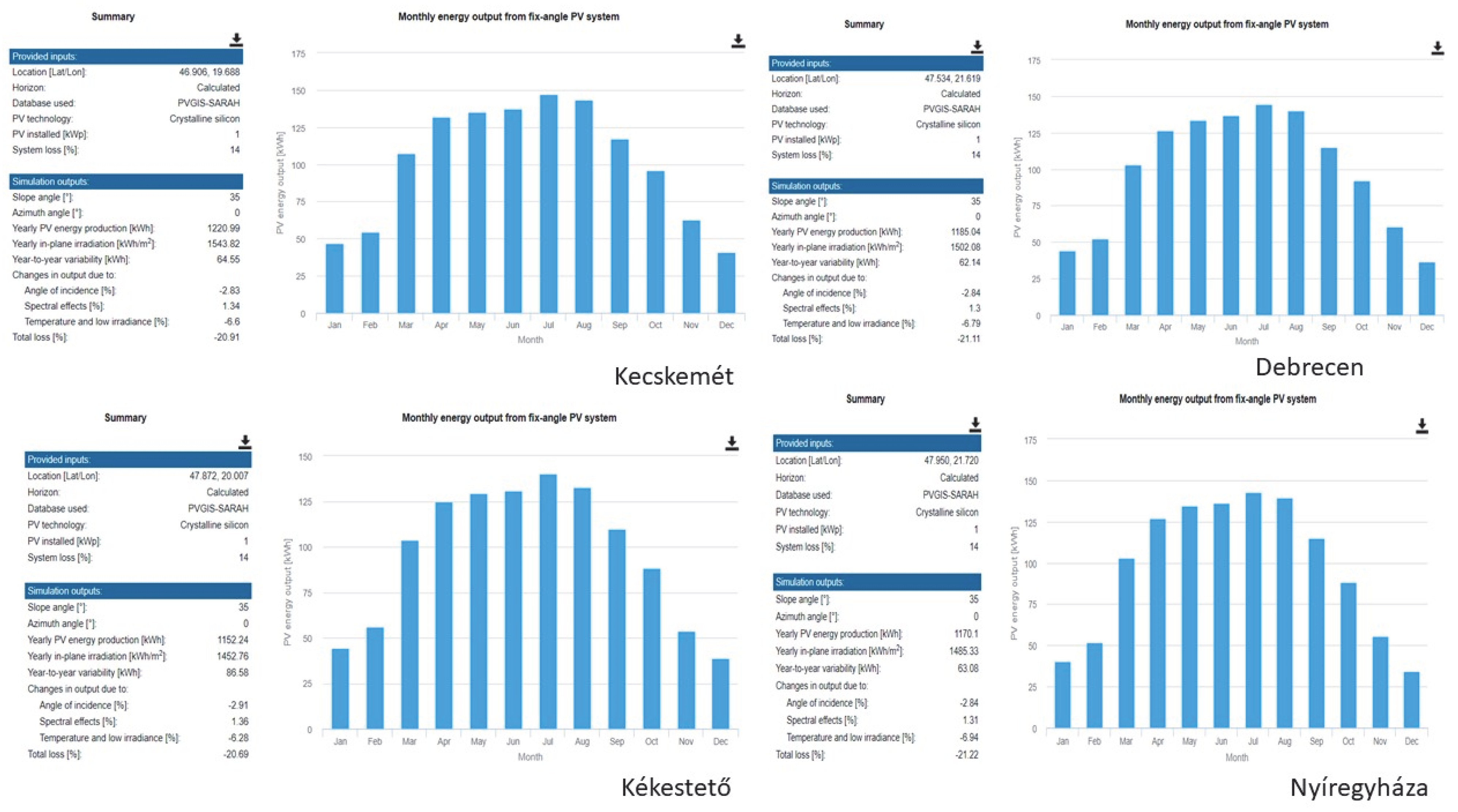 Sustainability 13 05462 g013