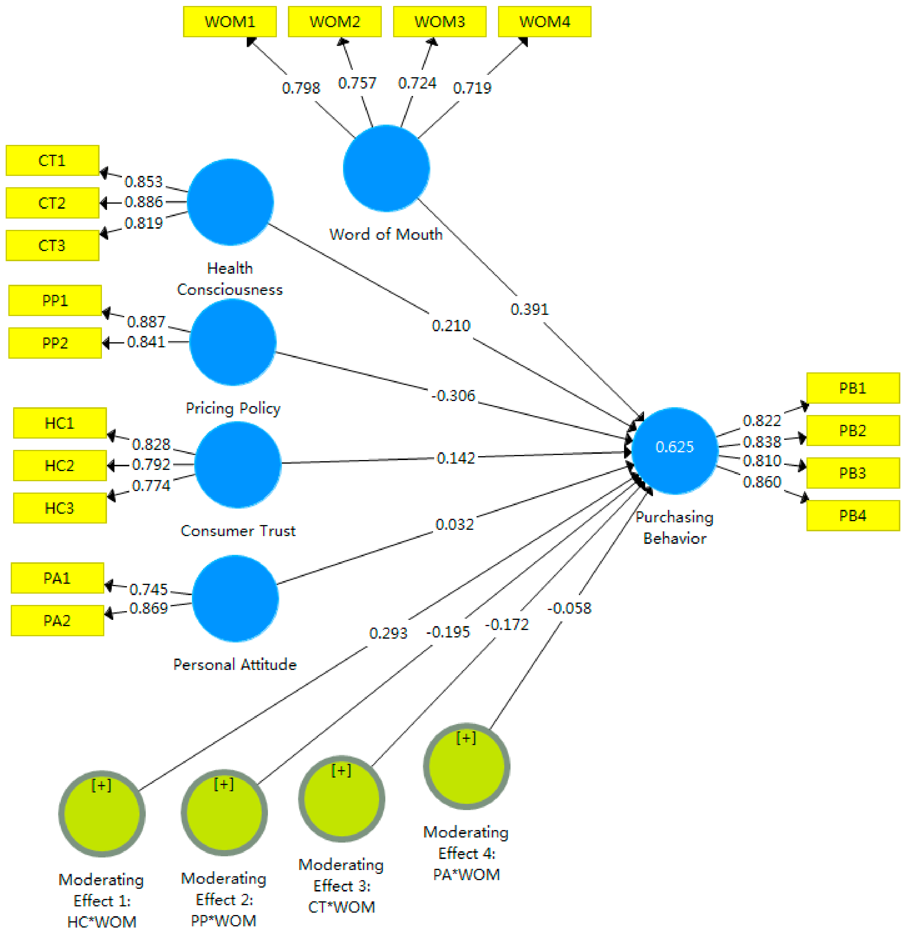 Sustainability 13 05464 g001