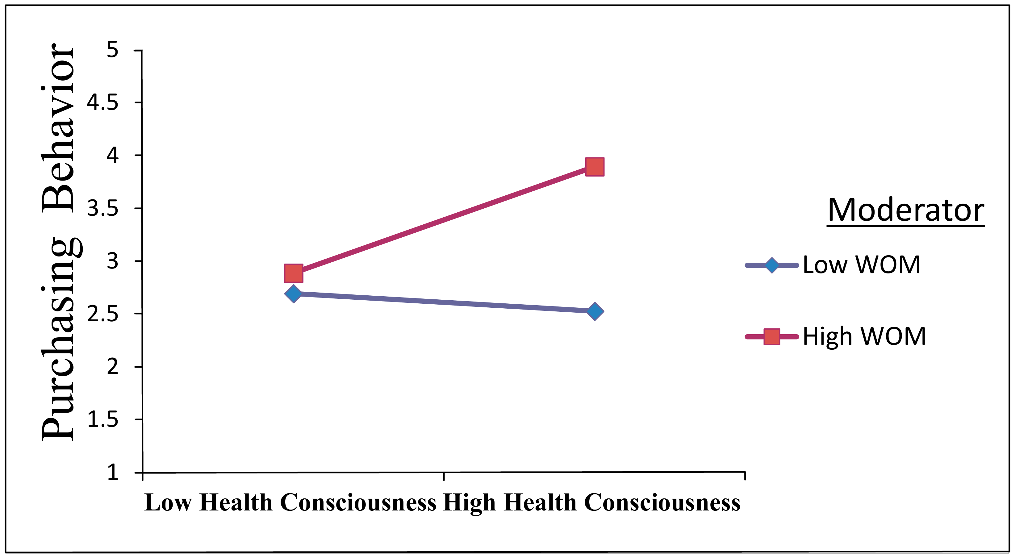 Sustainability 13 05464 g002