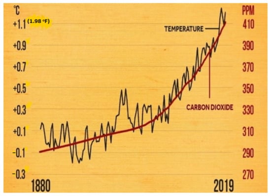 Sustainability 13 05465 g002