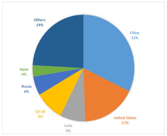 Sustainability 13 05465 g003