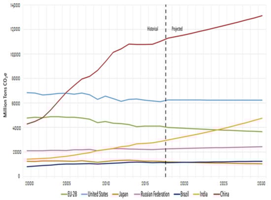 Sustainability 13 05465 g004
