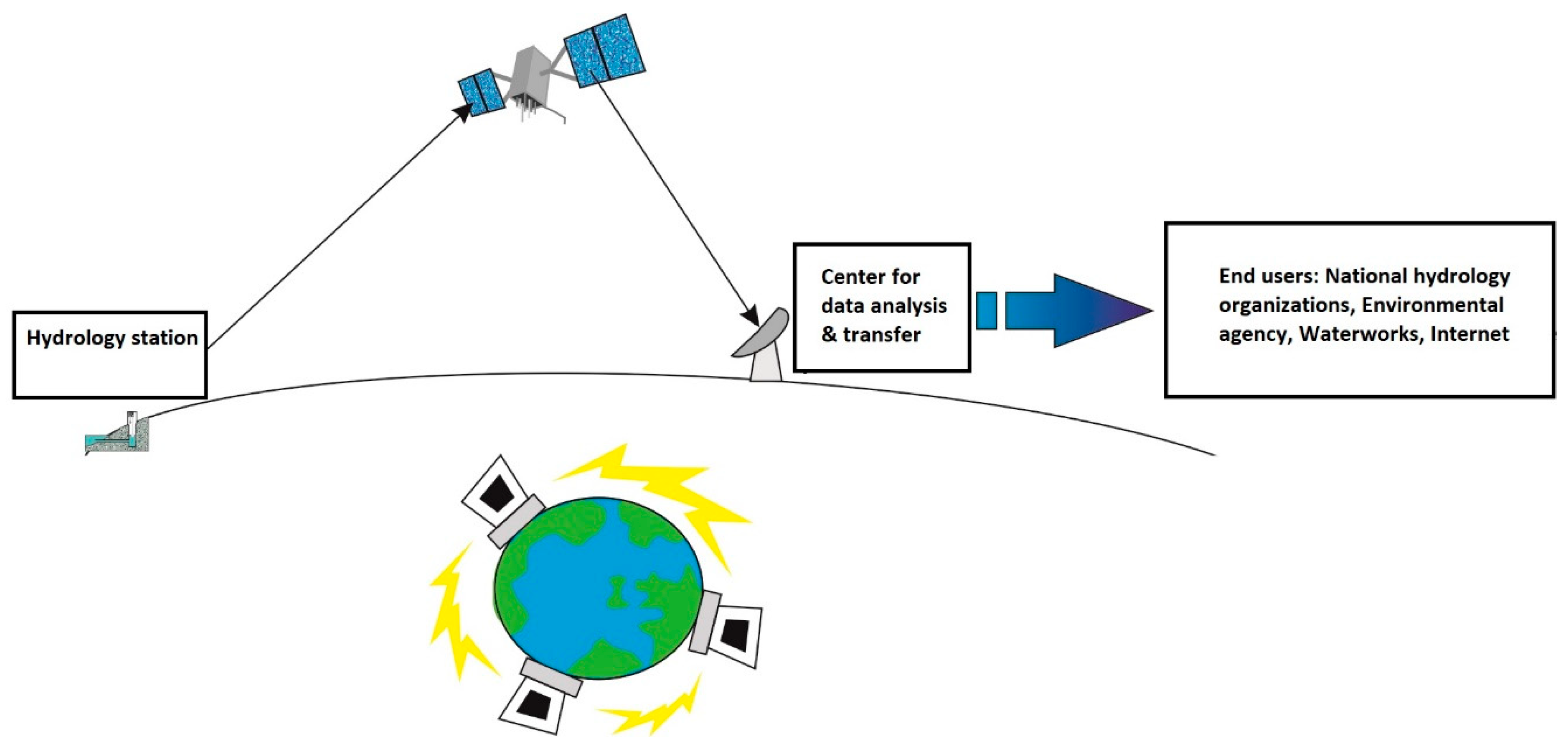 Sustainability 13 05468 g004 Sustainability 13 05468 g004