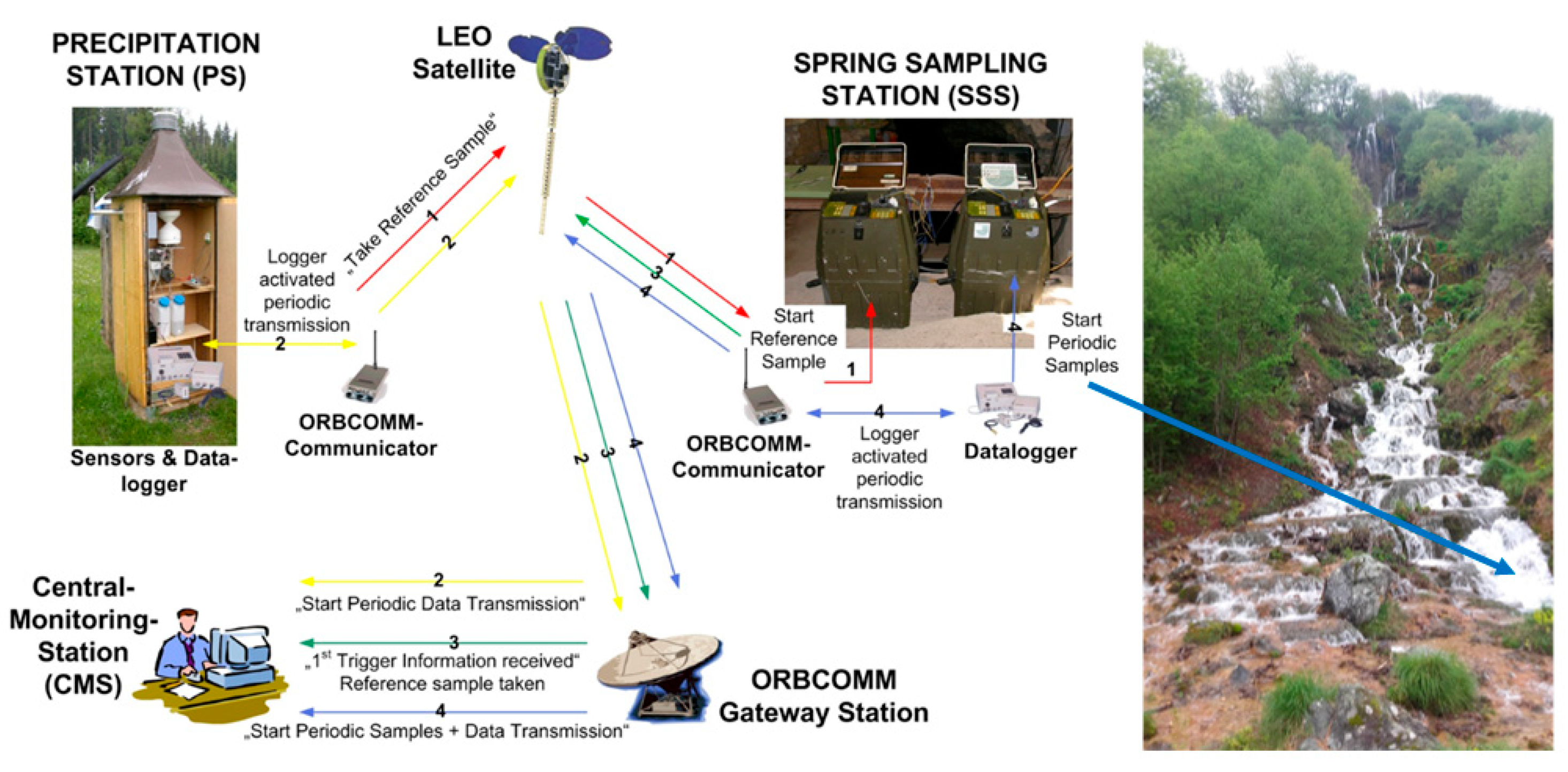 Sustainability 13 05468 g005 Sustainability 13 05468 g005