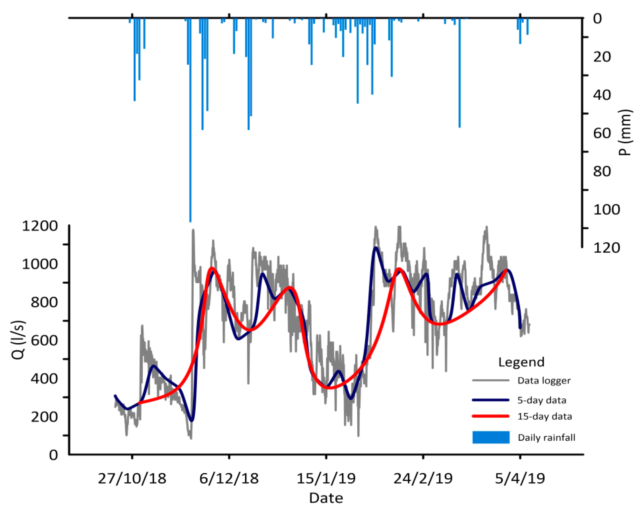 Sustainability 13 05468 g006 Sustainability 13 05468 g006