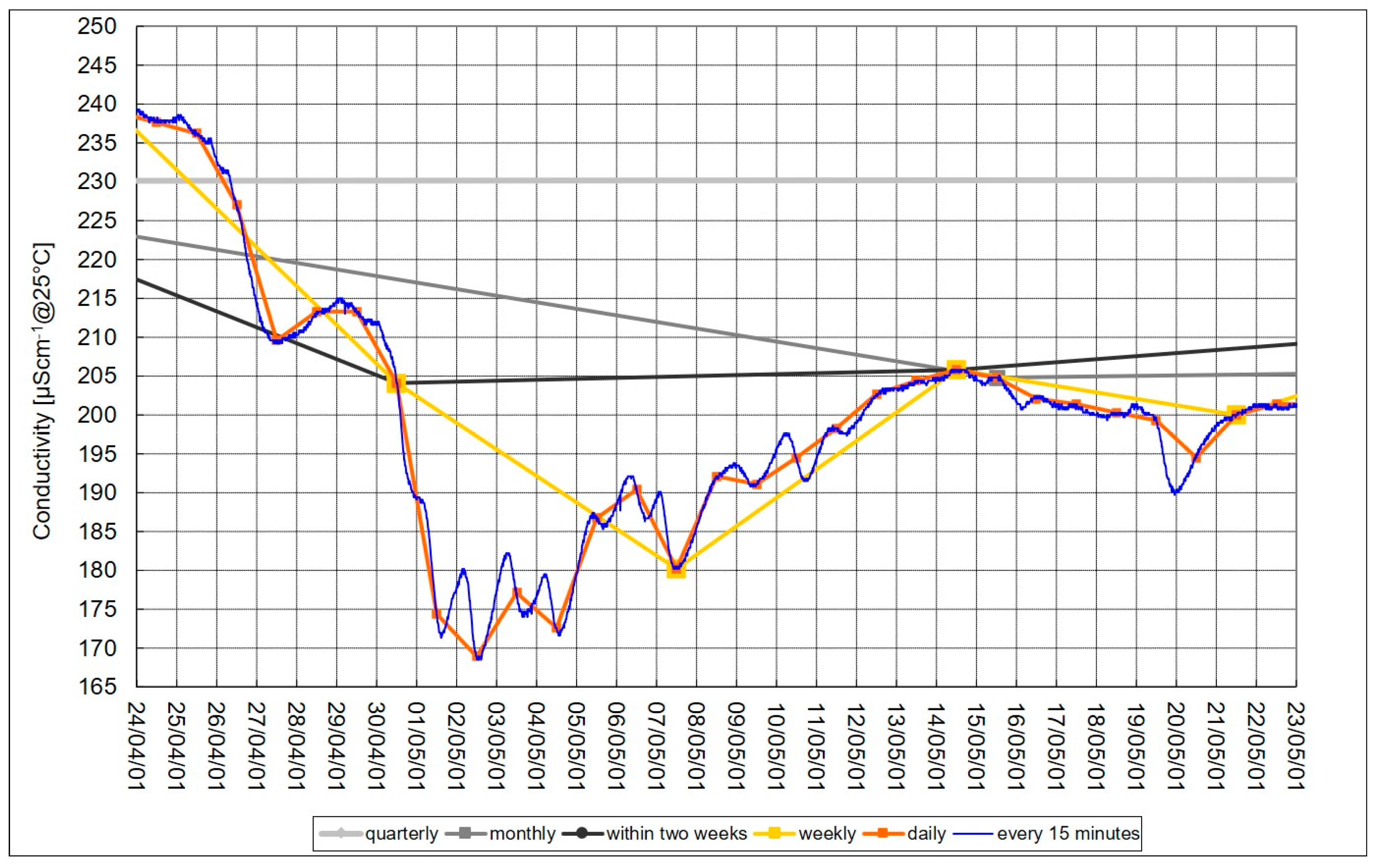 Sustainability 13 05468 g007 Sustainability 13 05468 g007