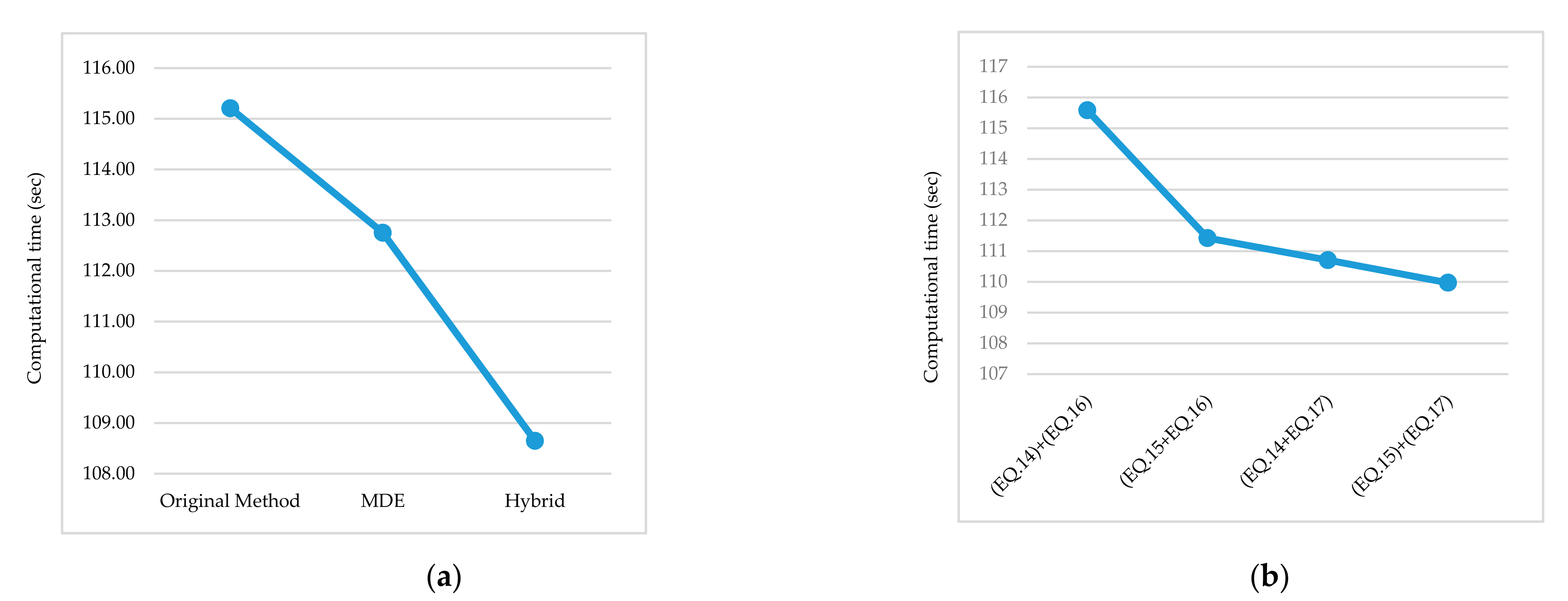 Sustainability 13 05470 g003 Sustainability 13 05470 g003
