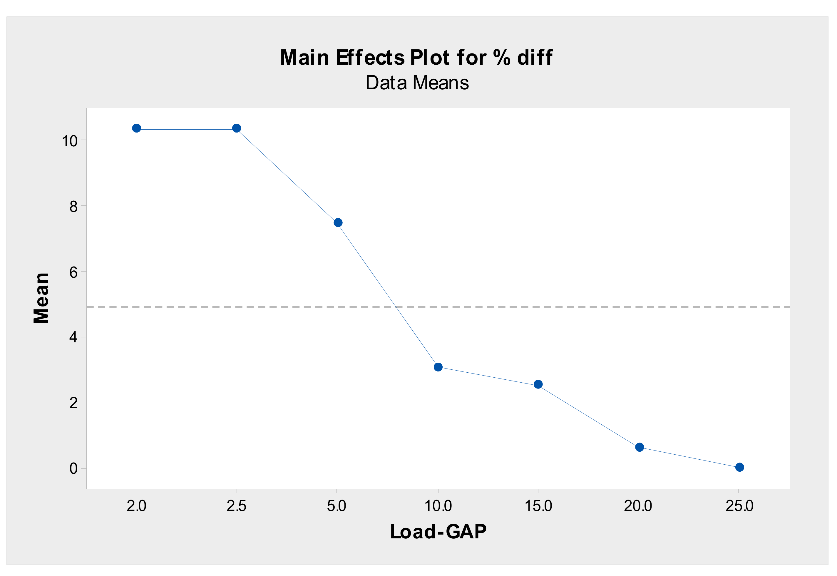 Sustainability 13 05470 g005 Sustainability 13 05470 g005