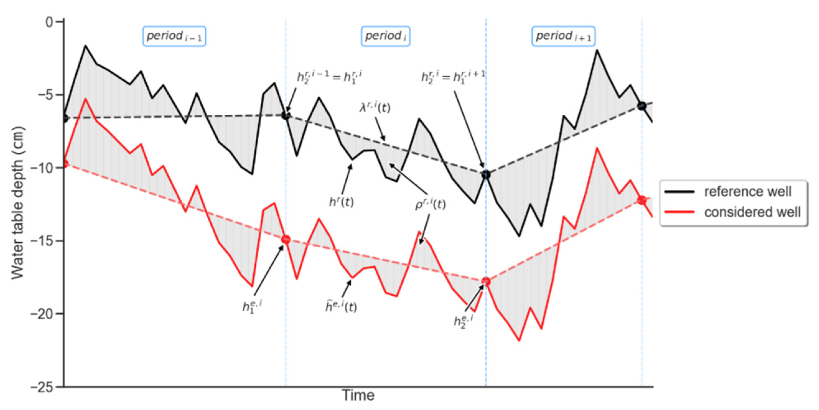 Sustainability 13 05474 g002