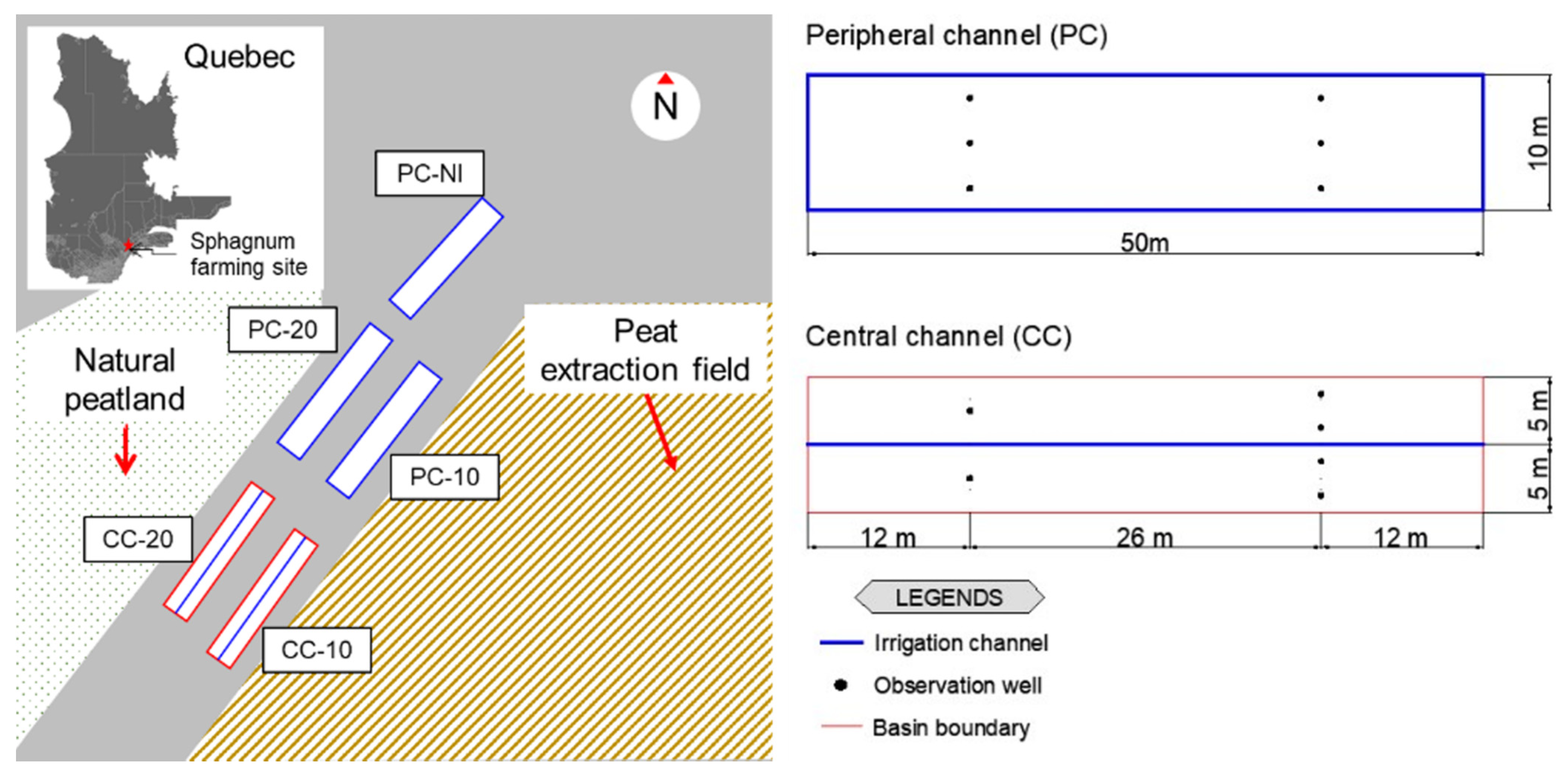 Sustainability 13 05474 g003