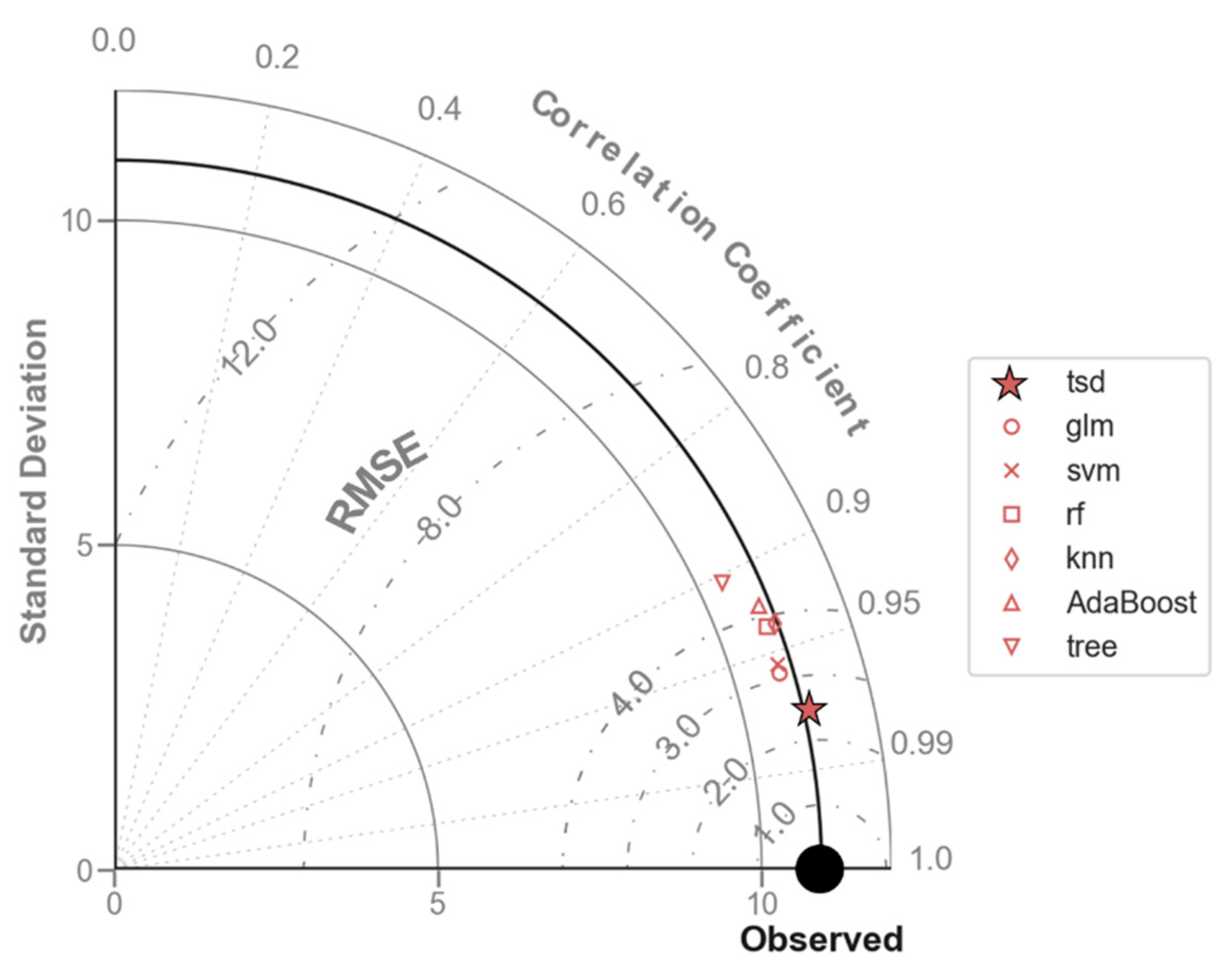 Sustainability 13 05474 g004