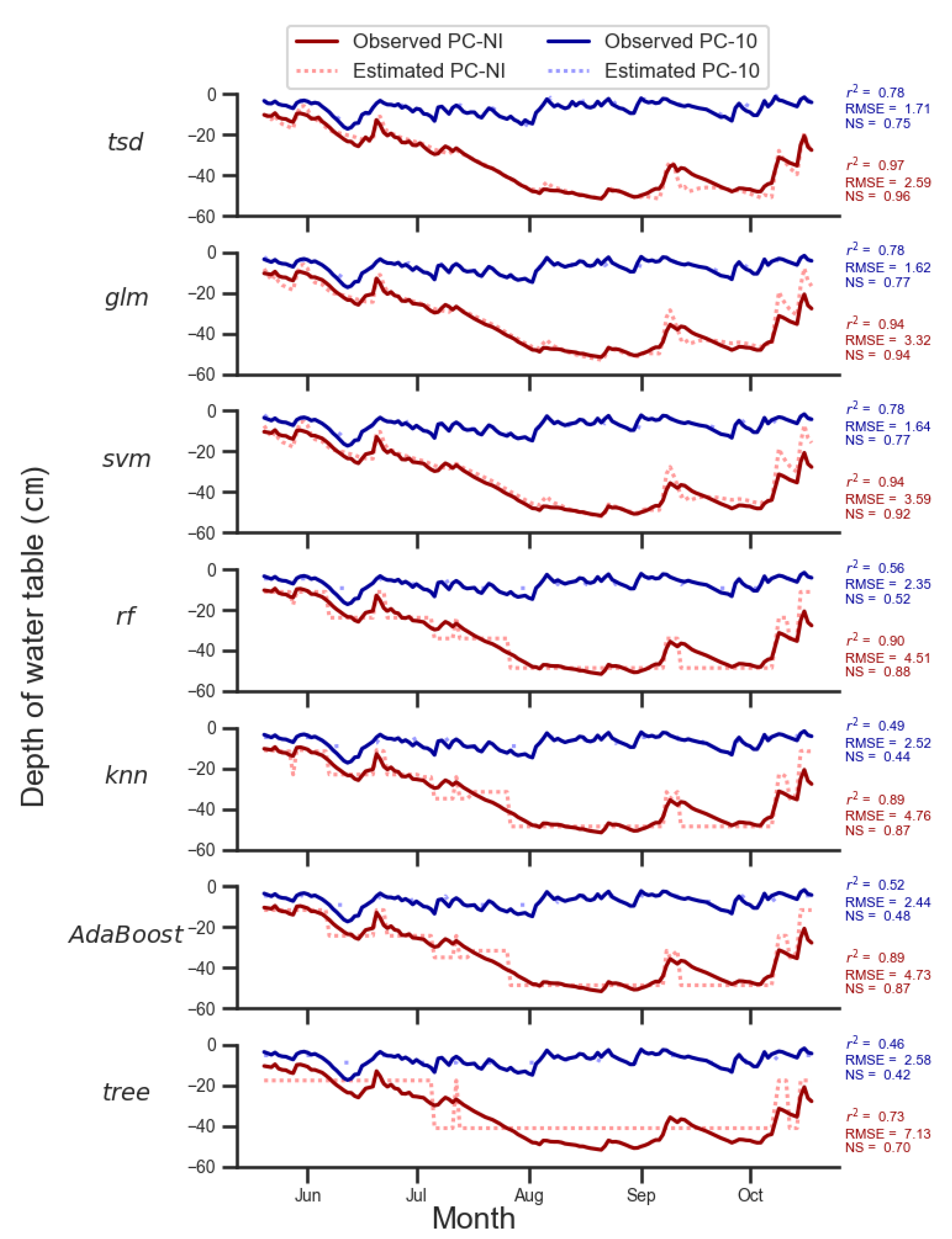 Sustainability 13 05474 g005