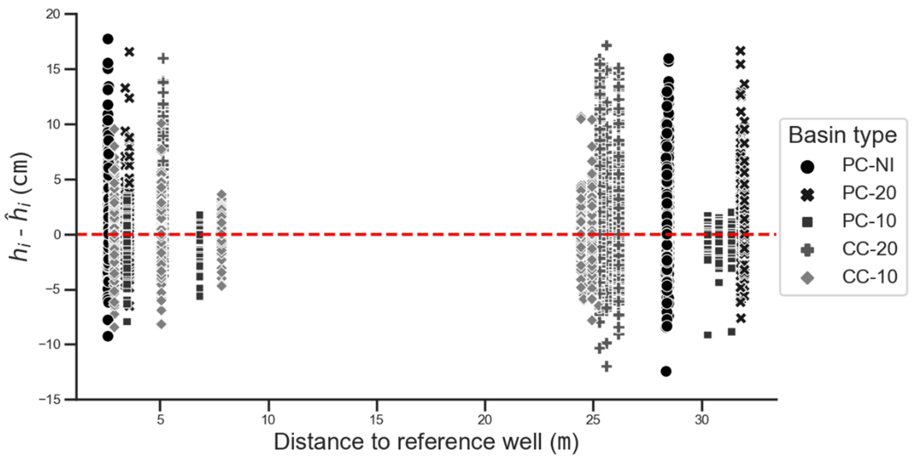 Sustainability 13 05474 g006
