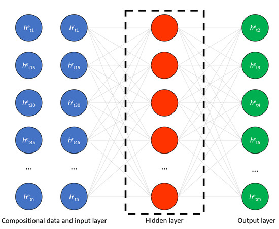 Sustainability 13 05474 g0a1