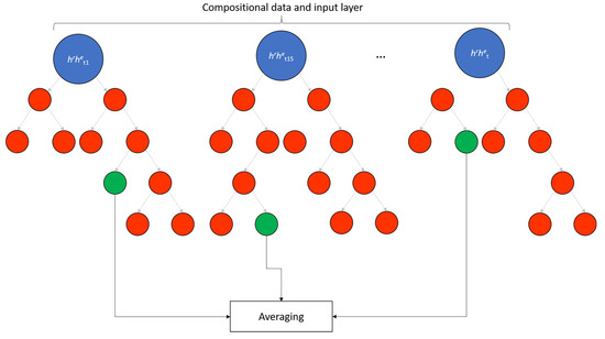 Sustainability 13 05474 g0a2