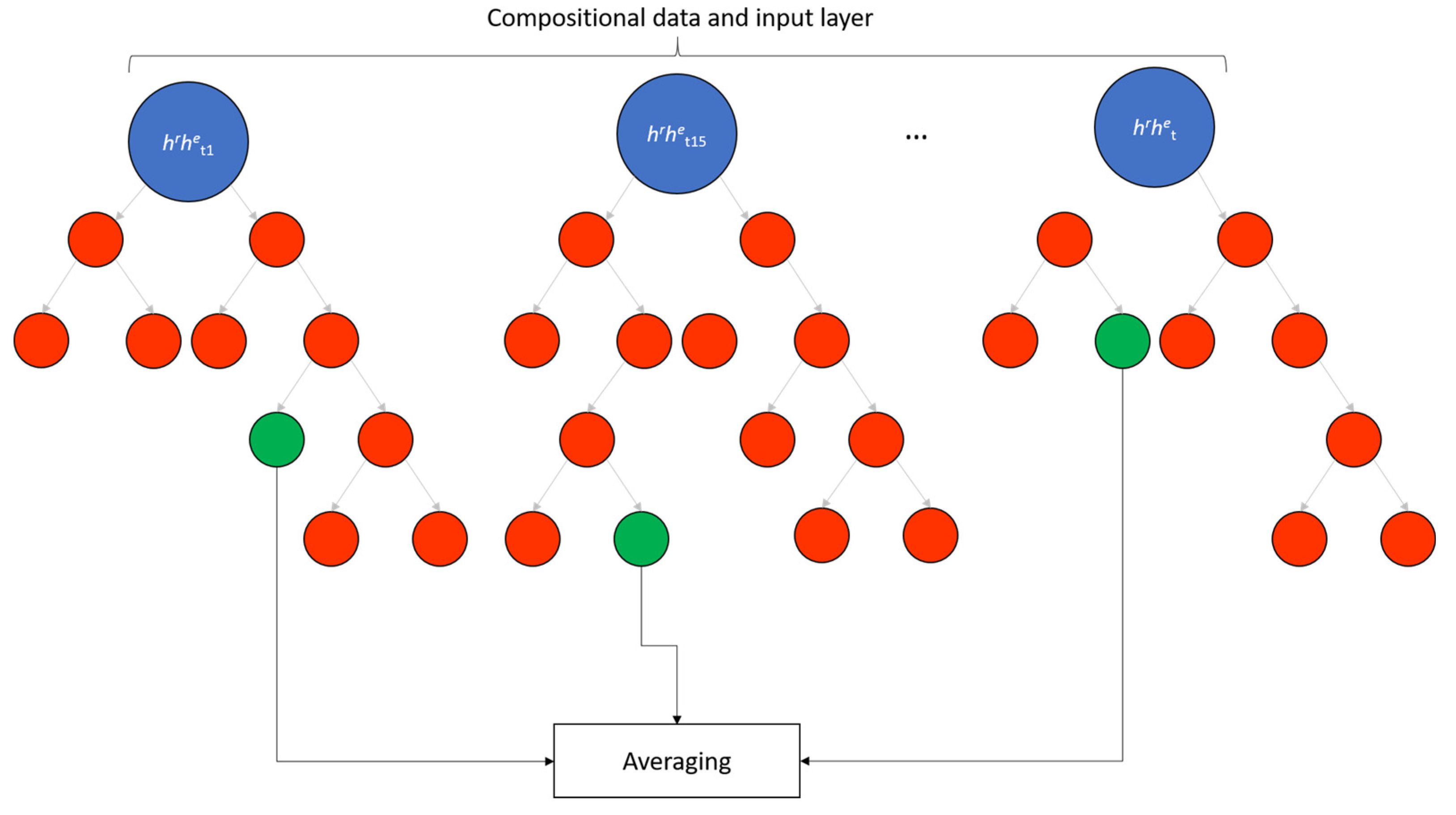 Sustainability 13 05474 g0a2