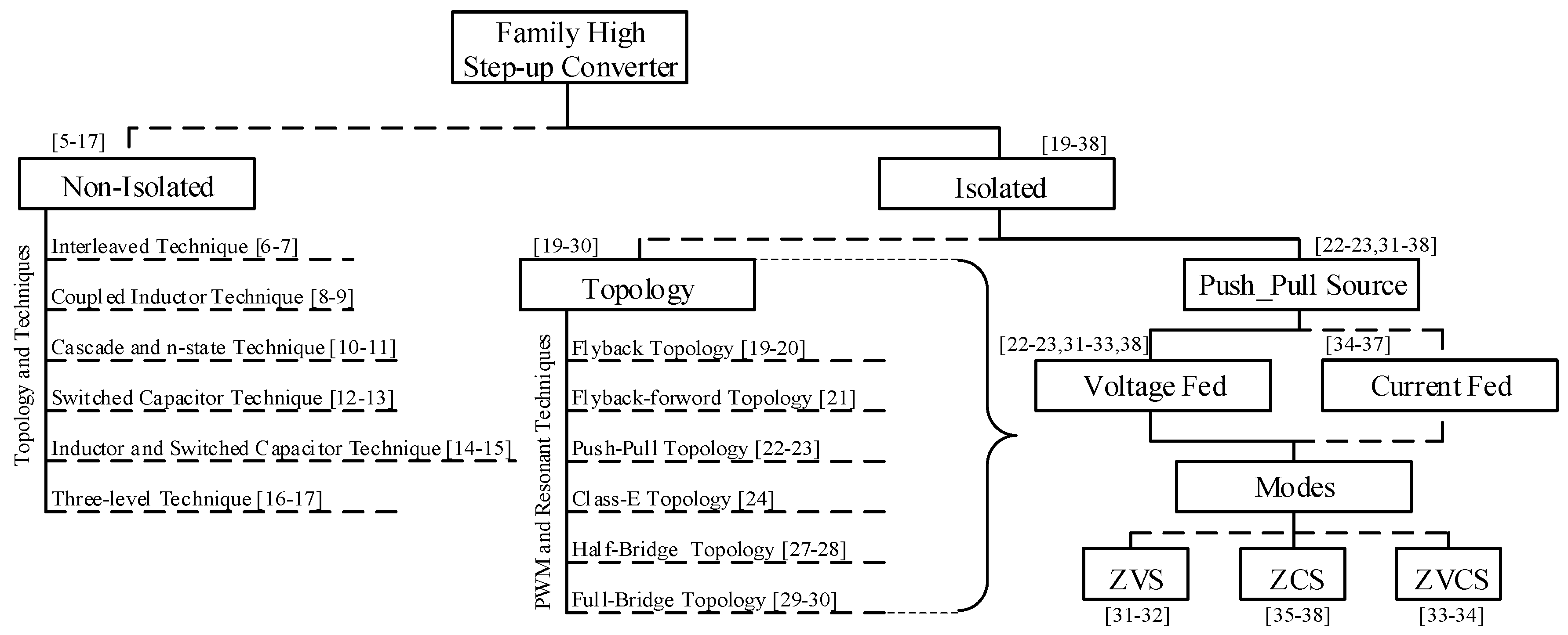 Sustainability 13 05477 g001