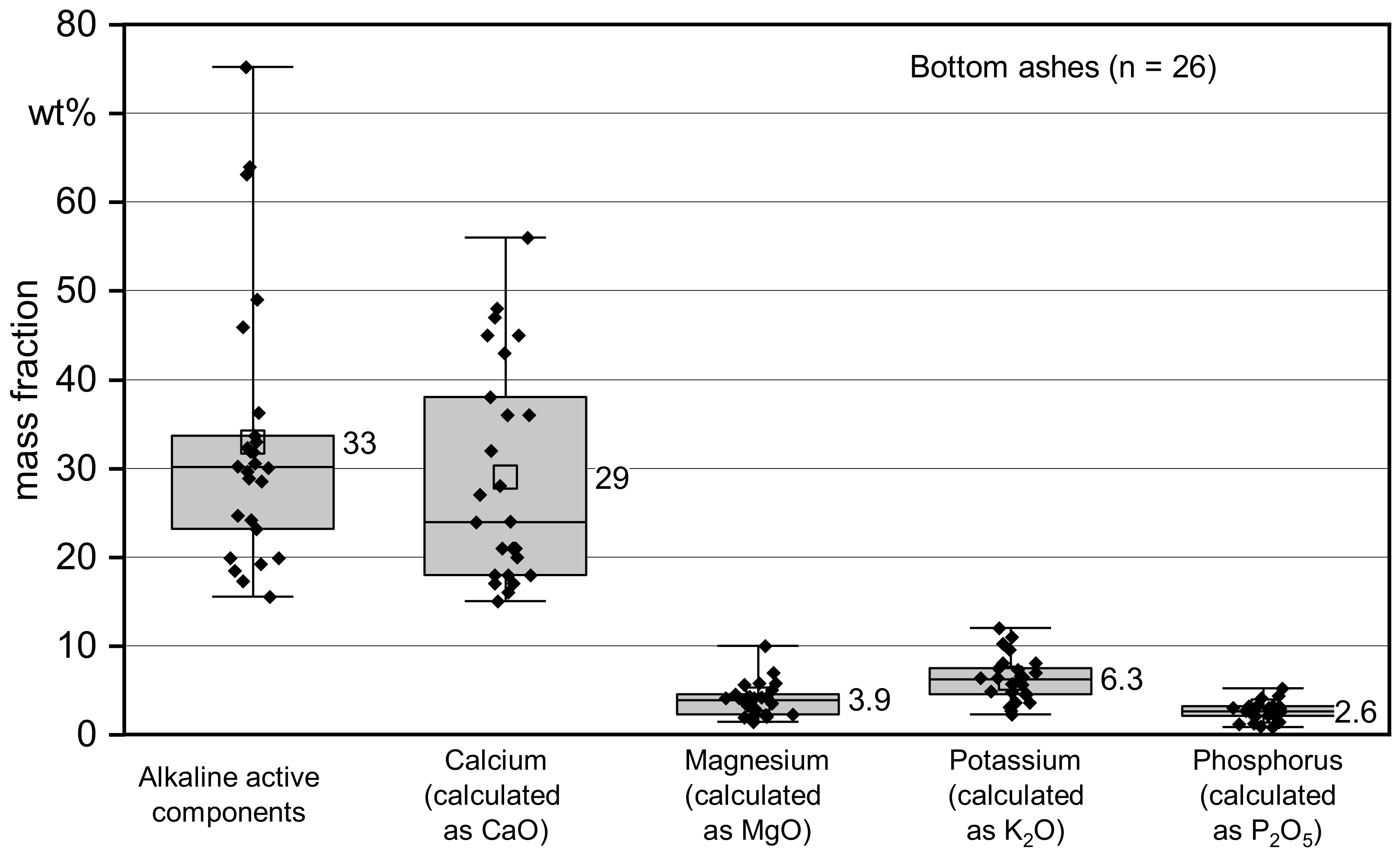 Sustainability 13 05482 g003