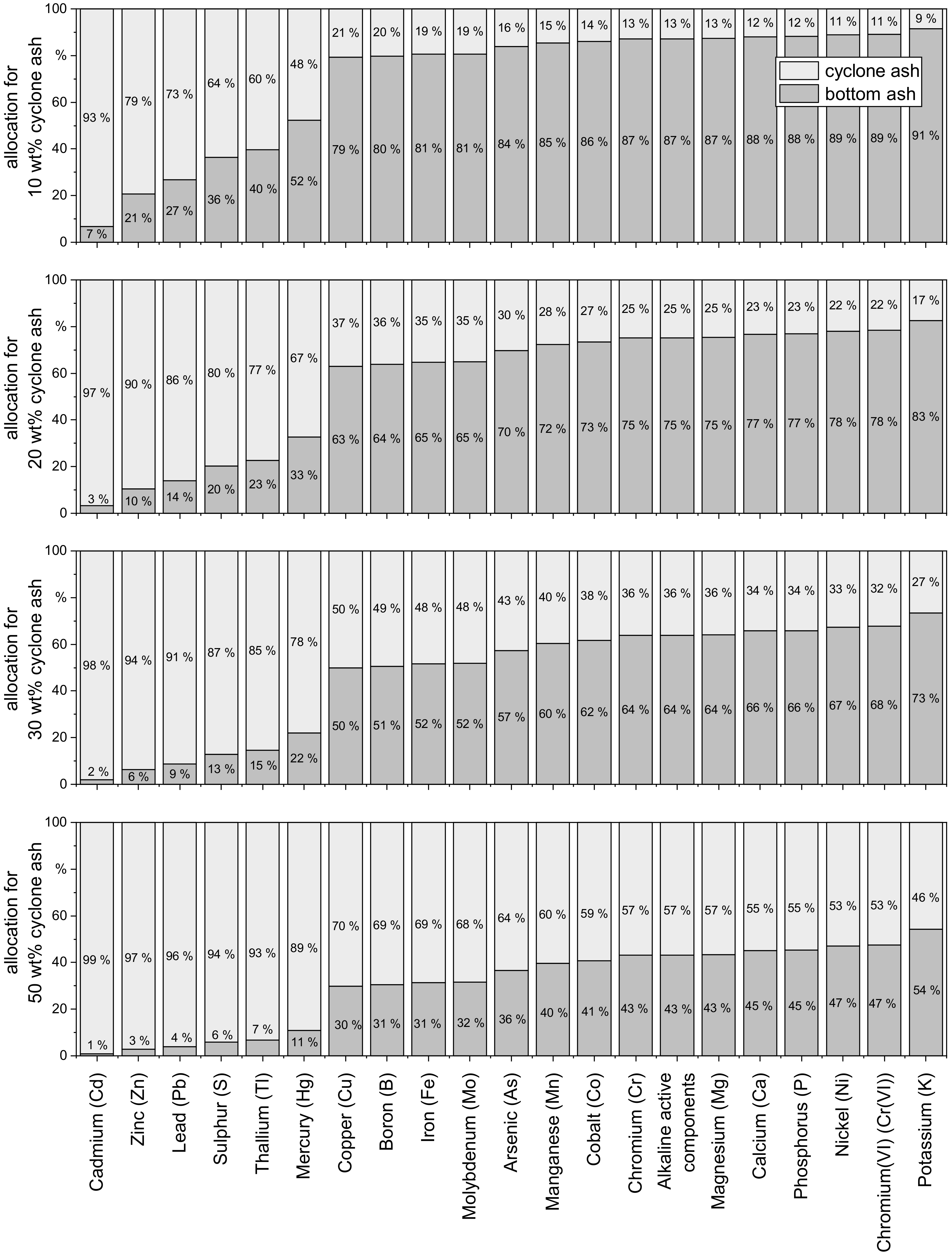 Sustainability 13 05482 g004