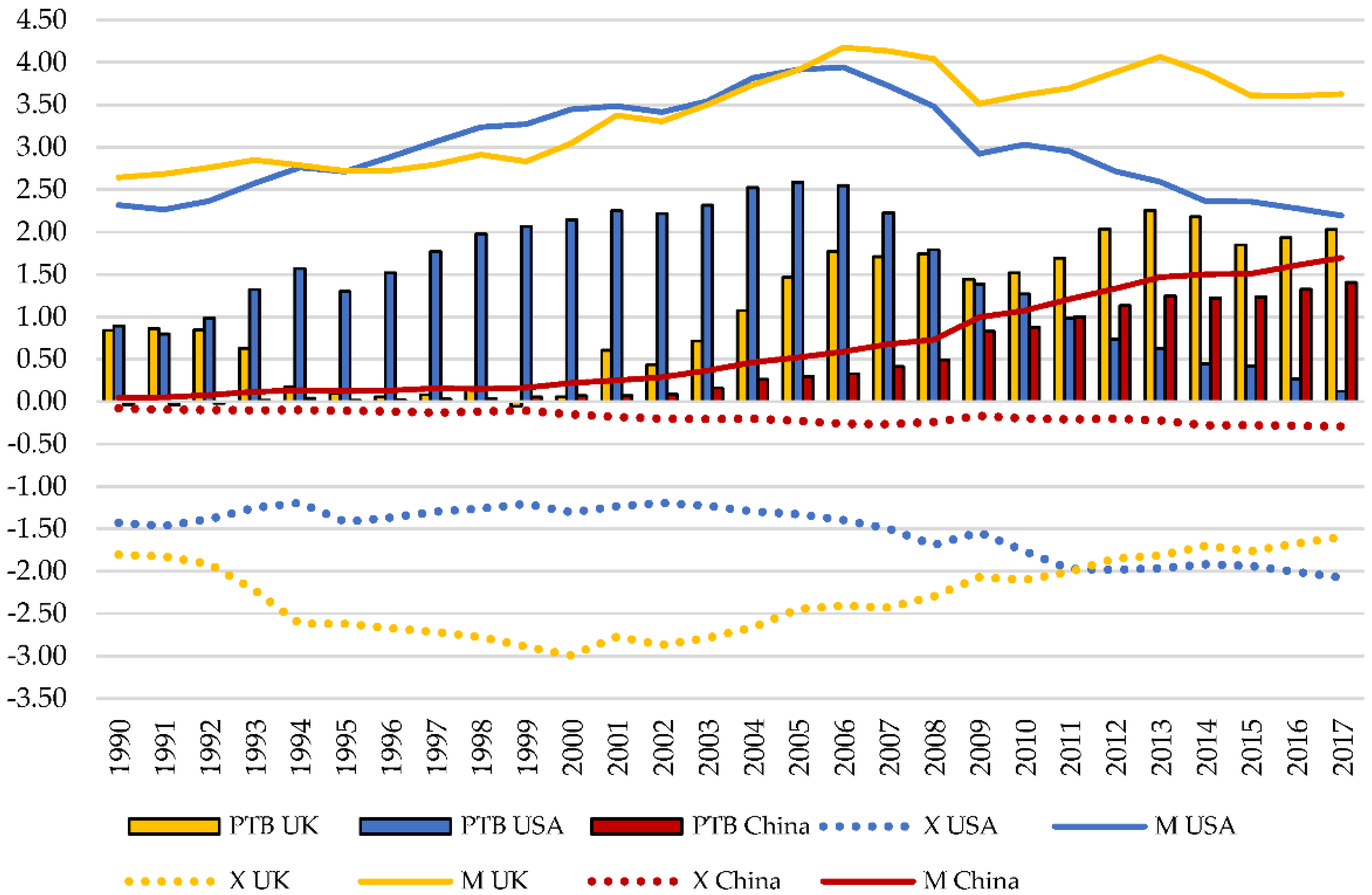 Sustainability 13 05489 g002