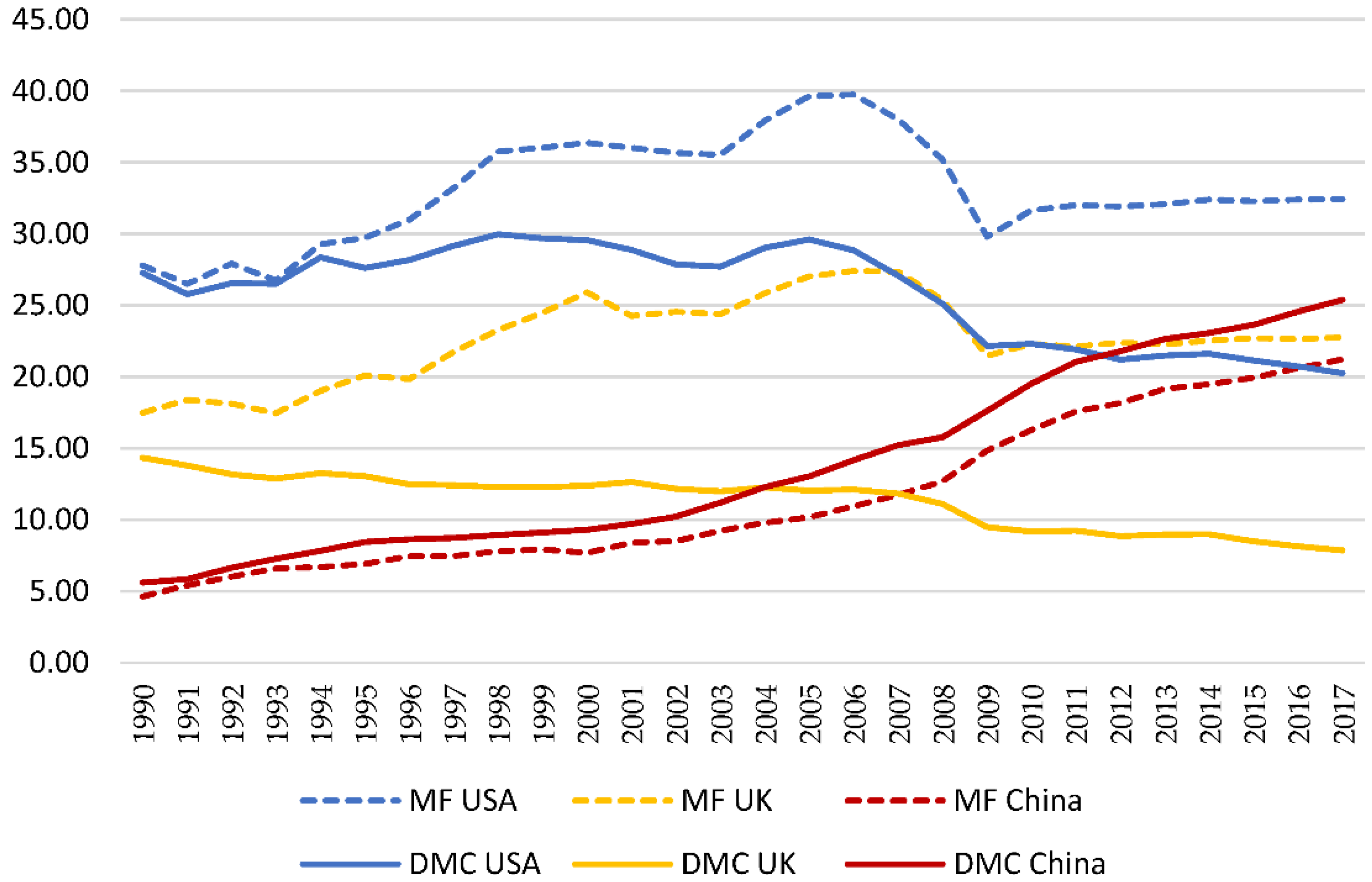 Sustainability 13 05489 g009