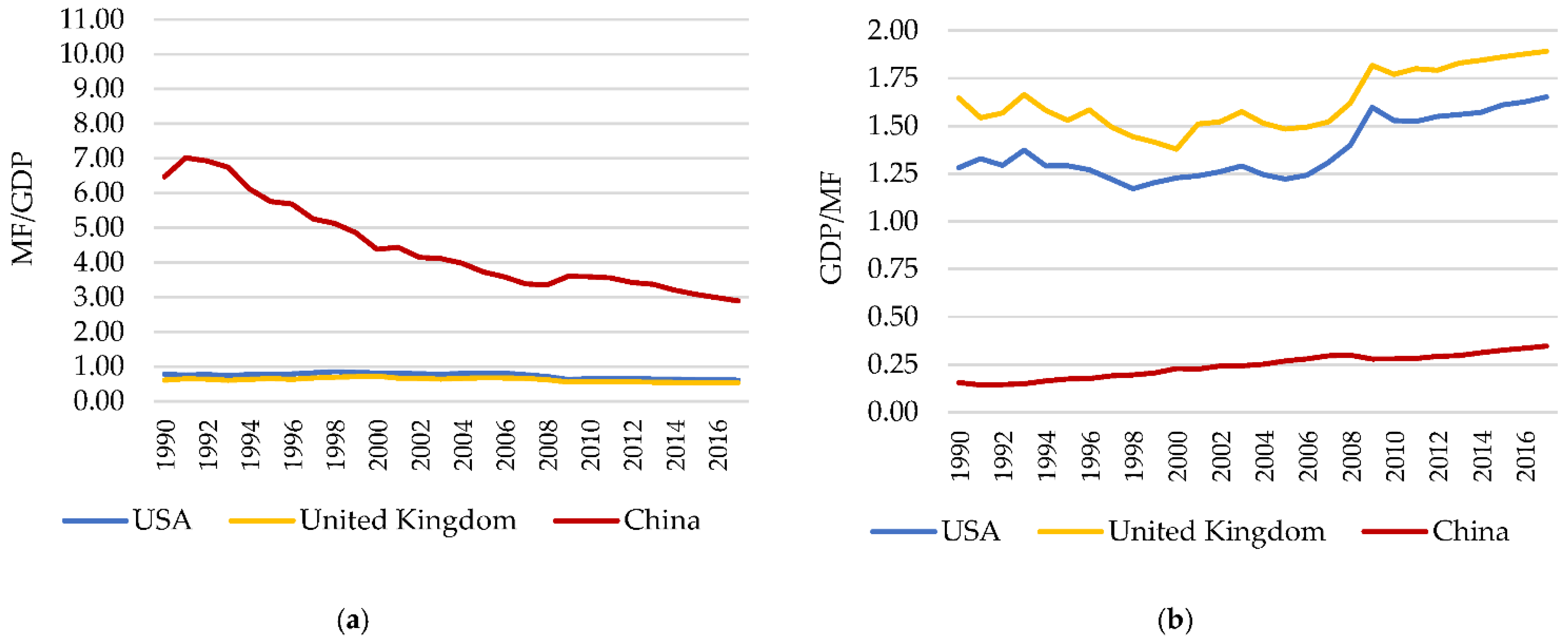 Sustainability 13 05489 g010