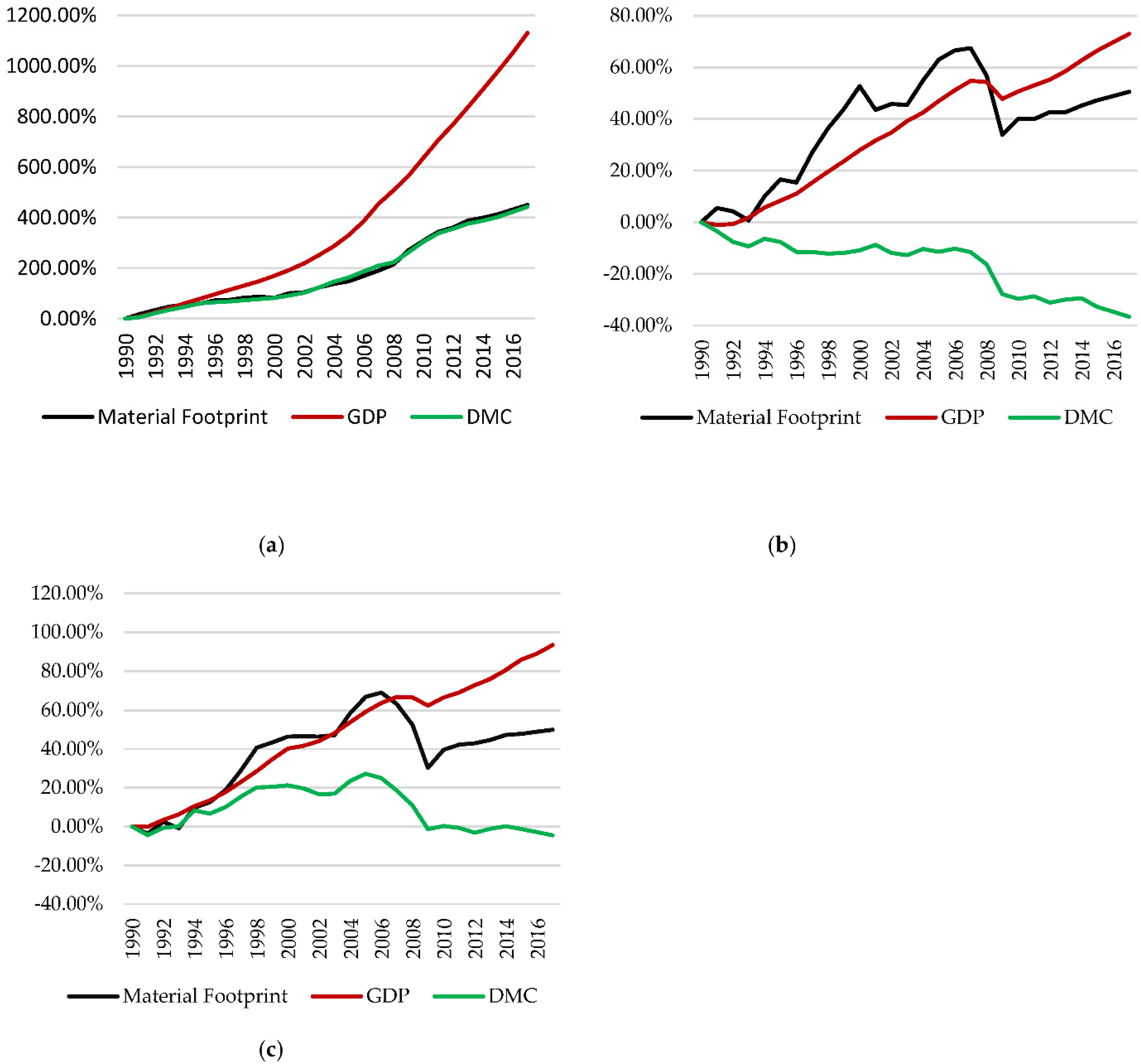 Sustainability 13 05489 g011