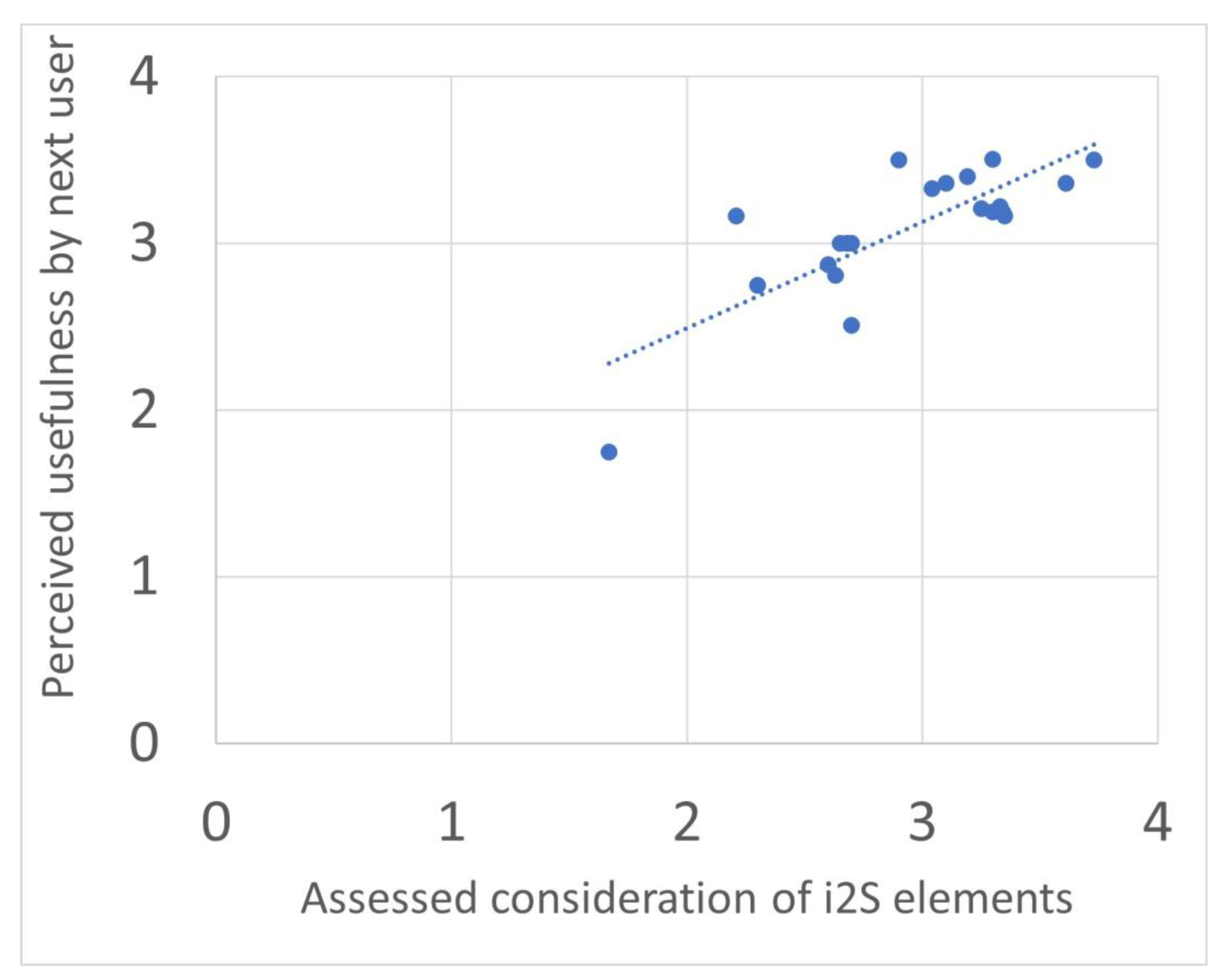Sustainability 13 05491 g003