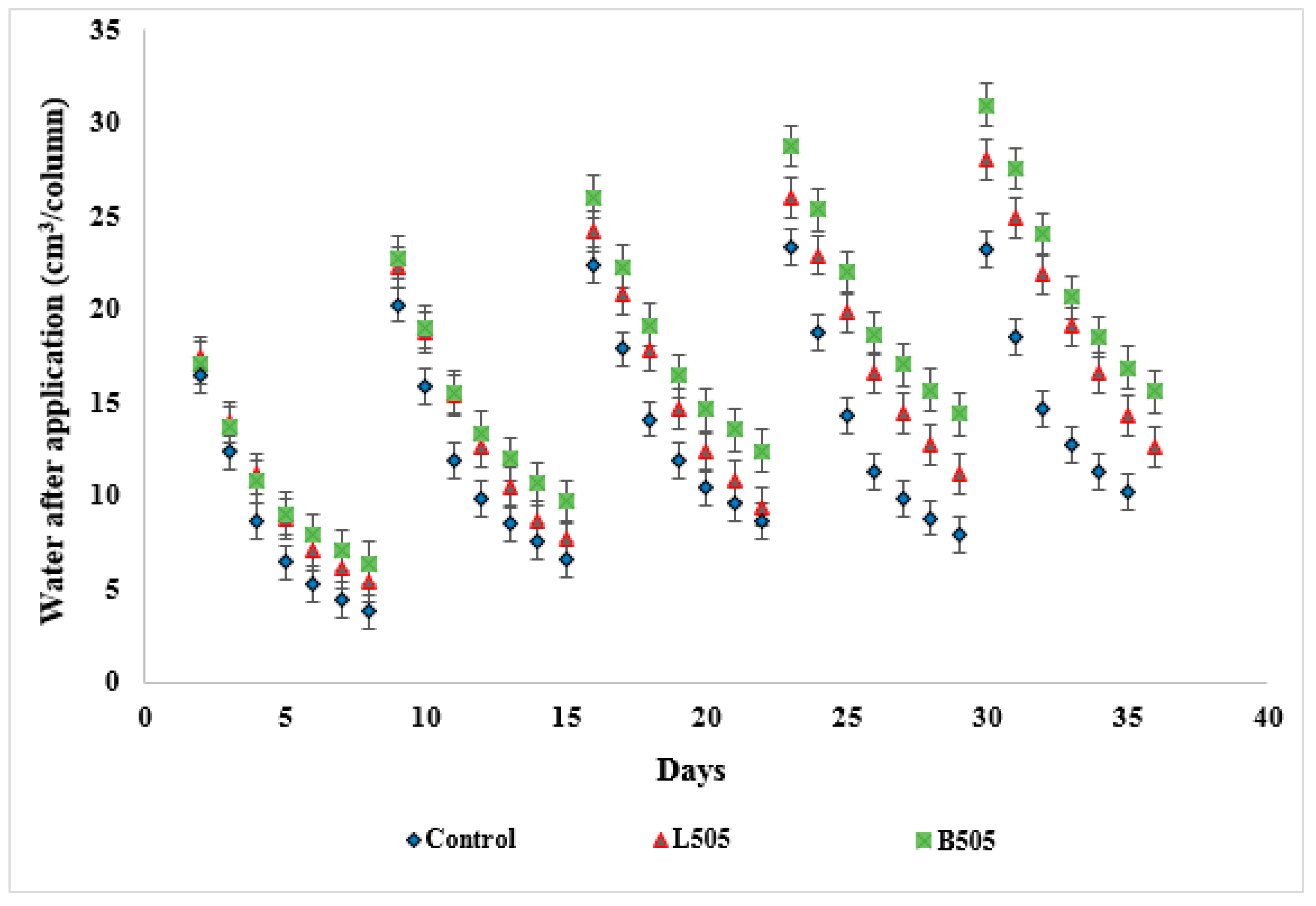 Sustainability 13 05493 g003