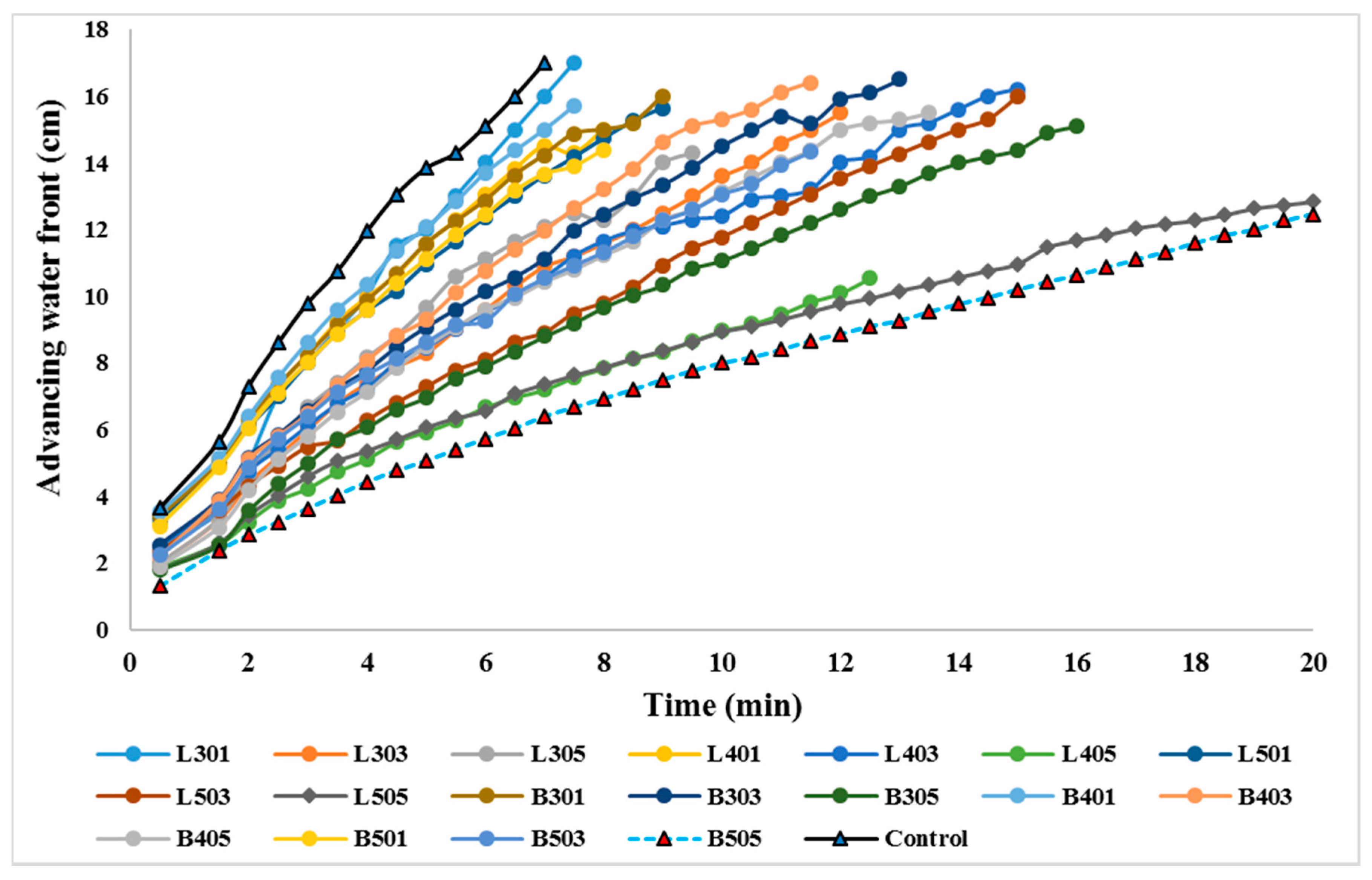 Sustainability 13 05493 g005