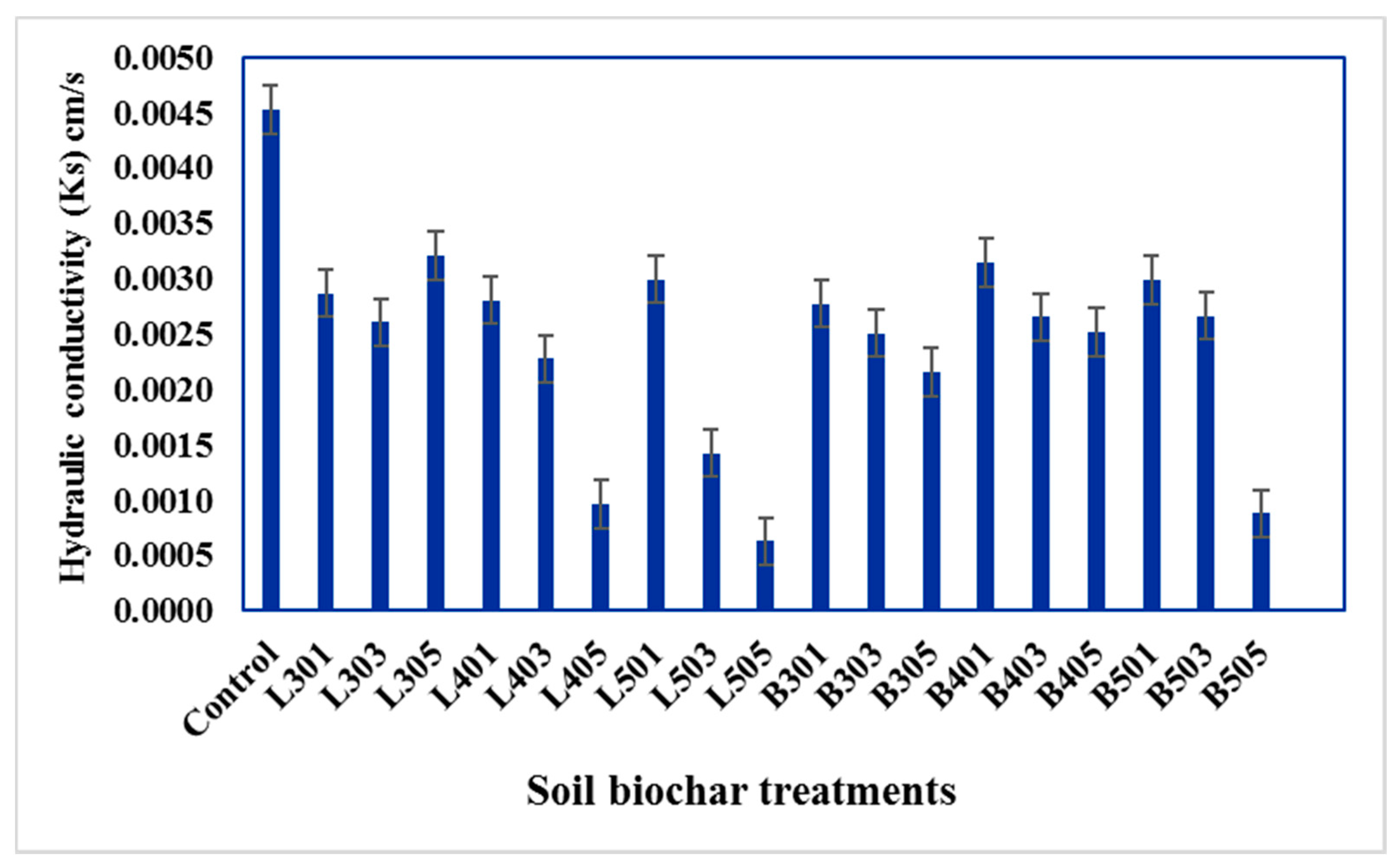 Sustainability 13 05493 g006