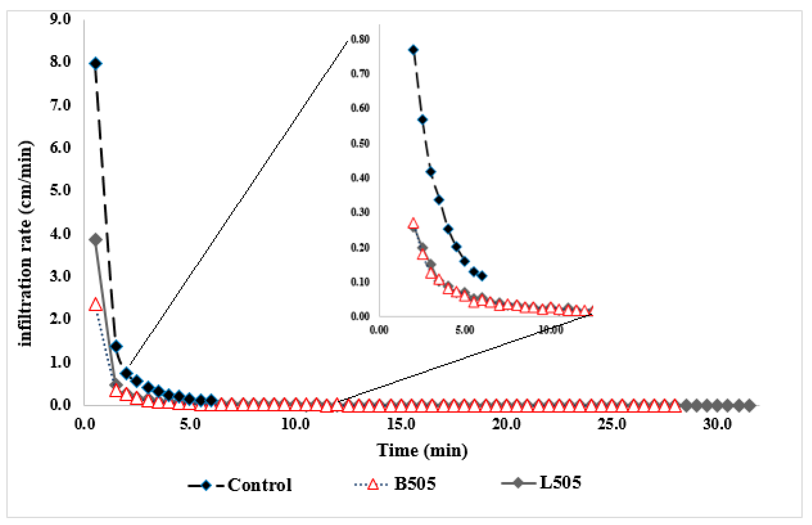 Sustainability 13 05493 g008