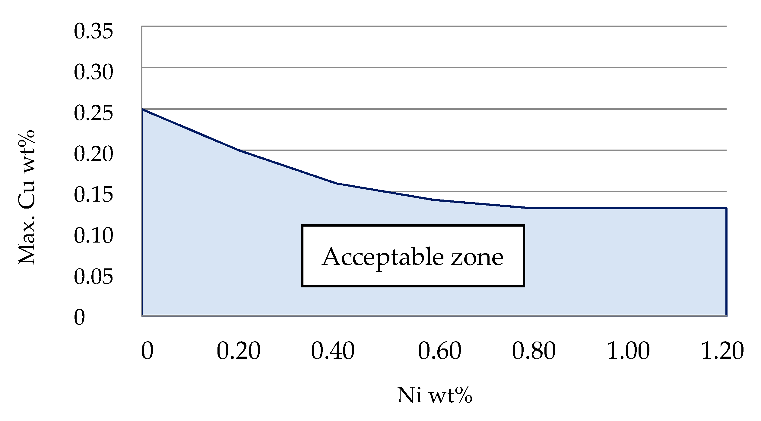 Sustainability 13 05498 g006