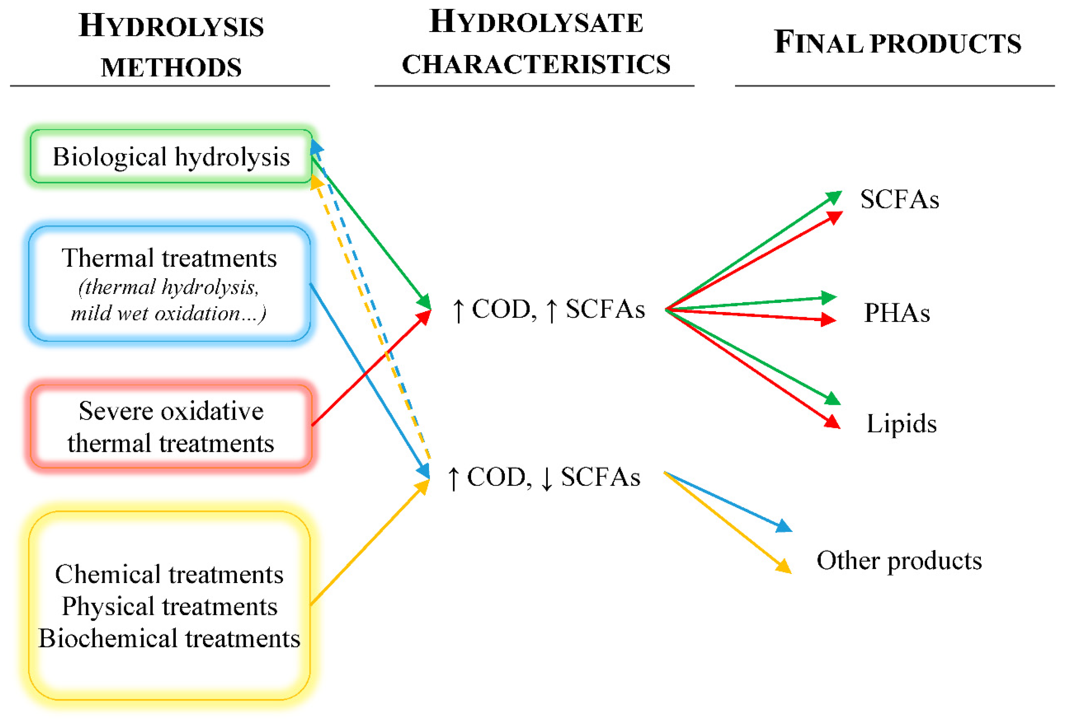 Sustainability 13 05499 g001