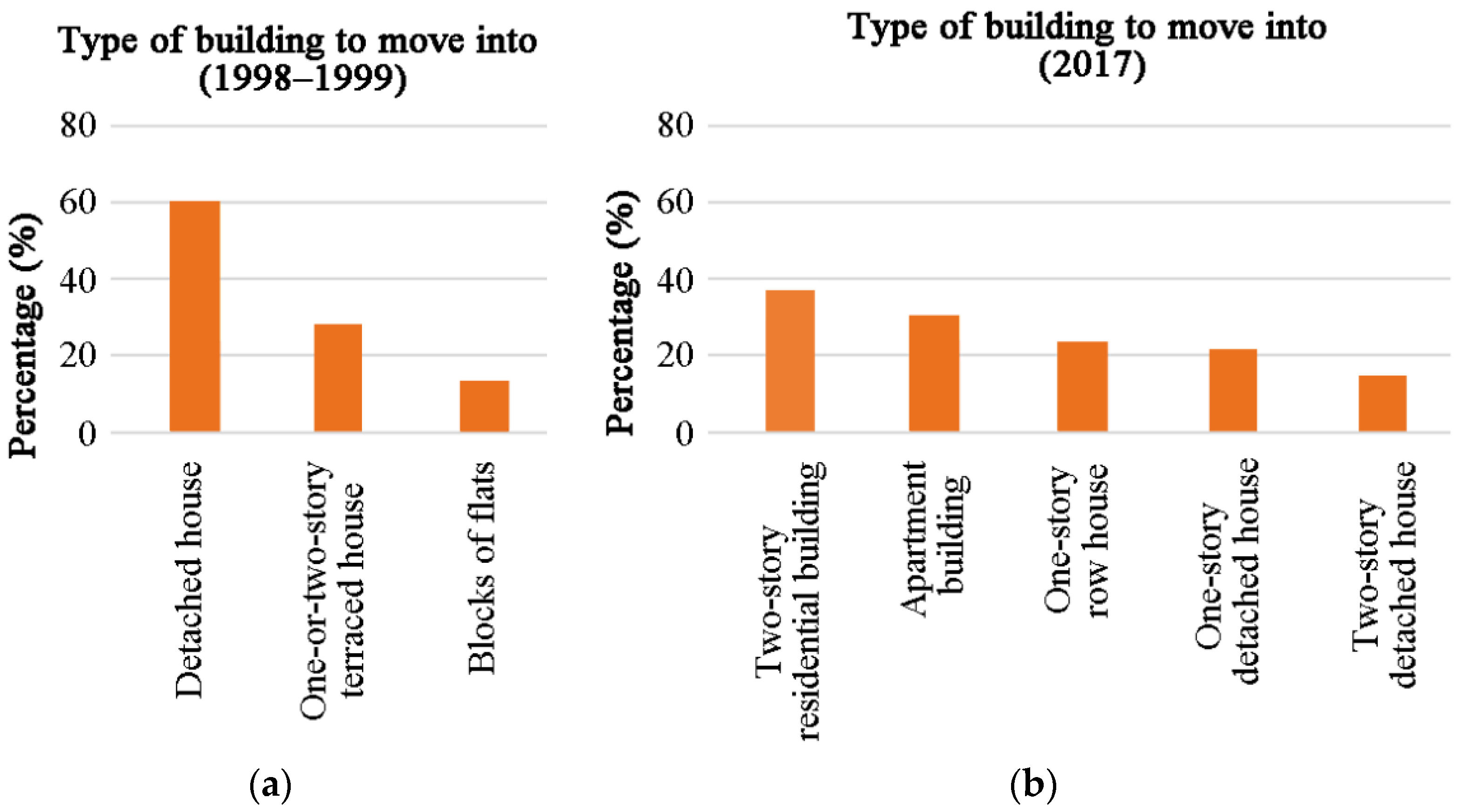 Sustainability 13 05501 g002