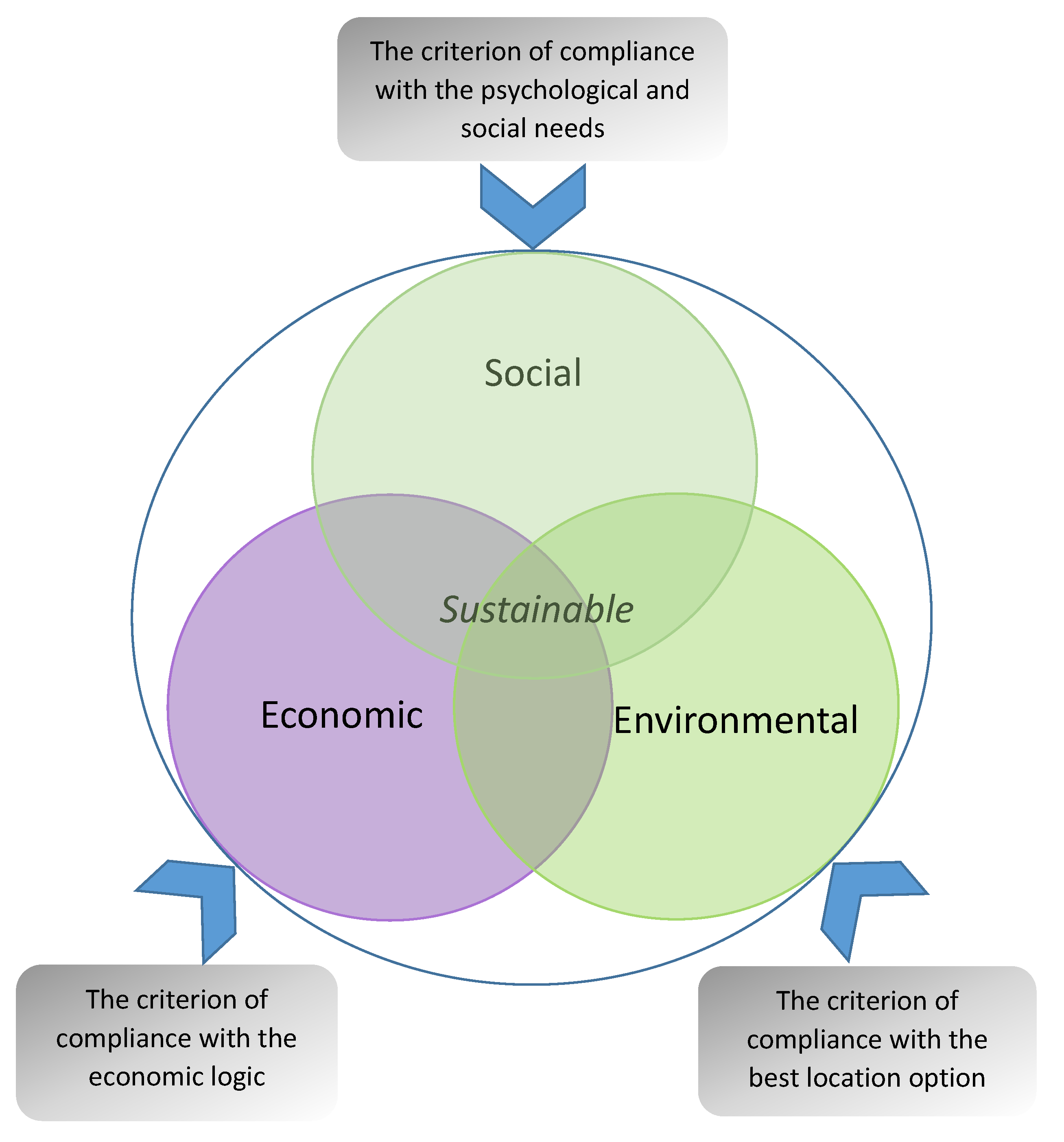 Sustainability 13 05502 g004