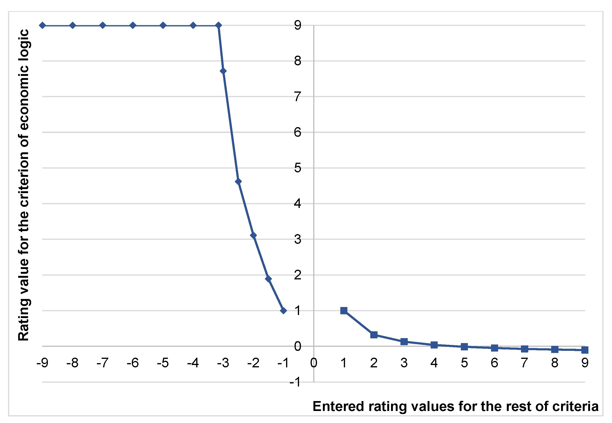 Sustainability 13 05502 g005