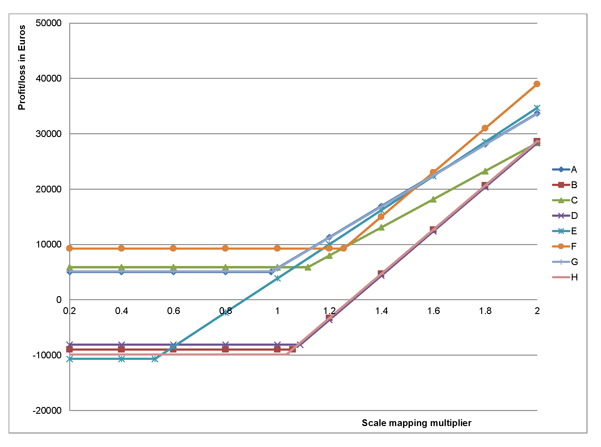 Sustainability 13 05502 g006