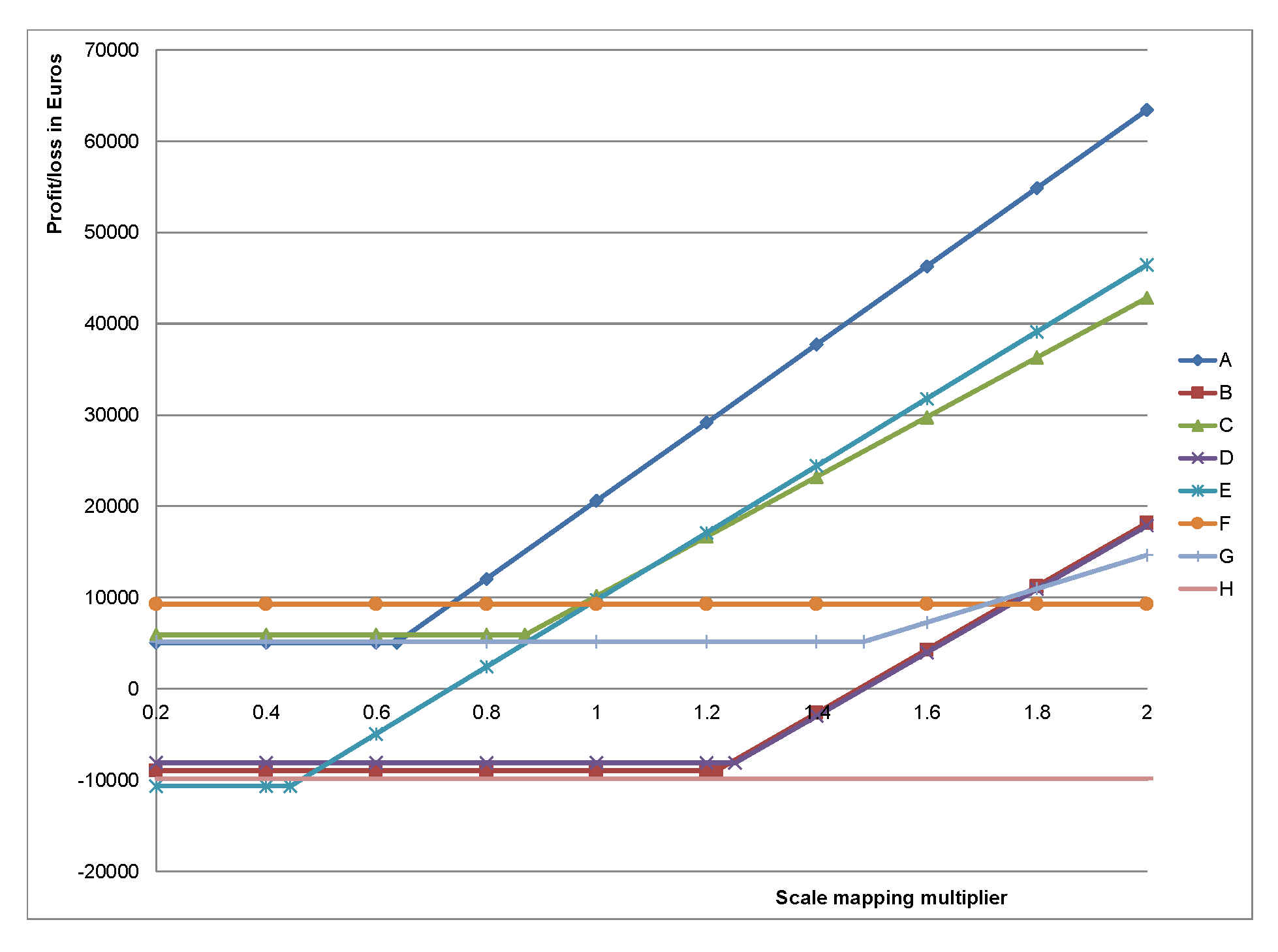 Sustainability 13 05502 g007