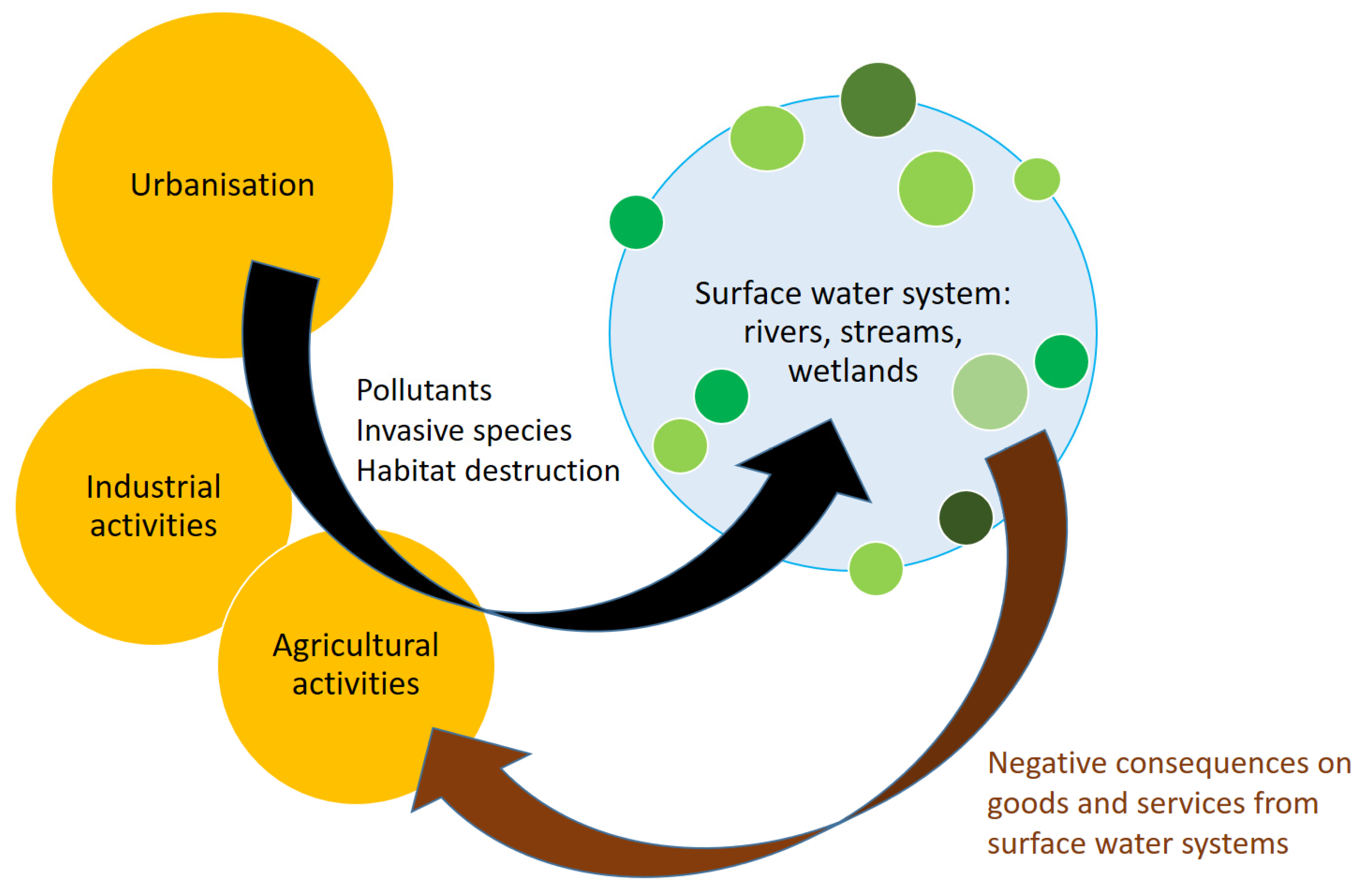 Sustainability 13 05503 g001