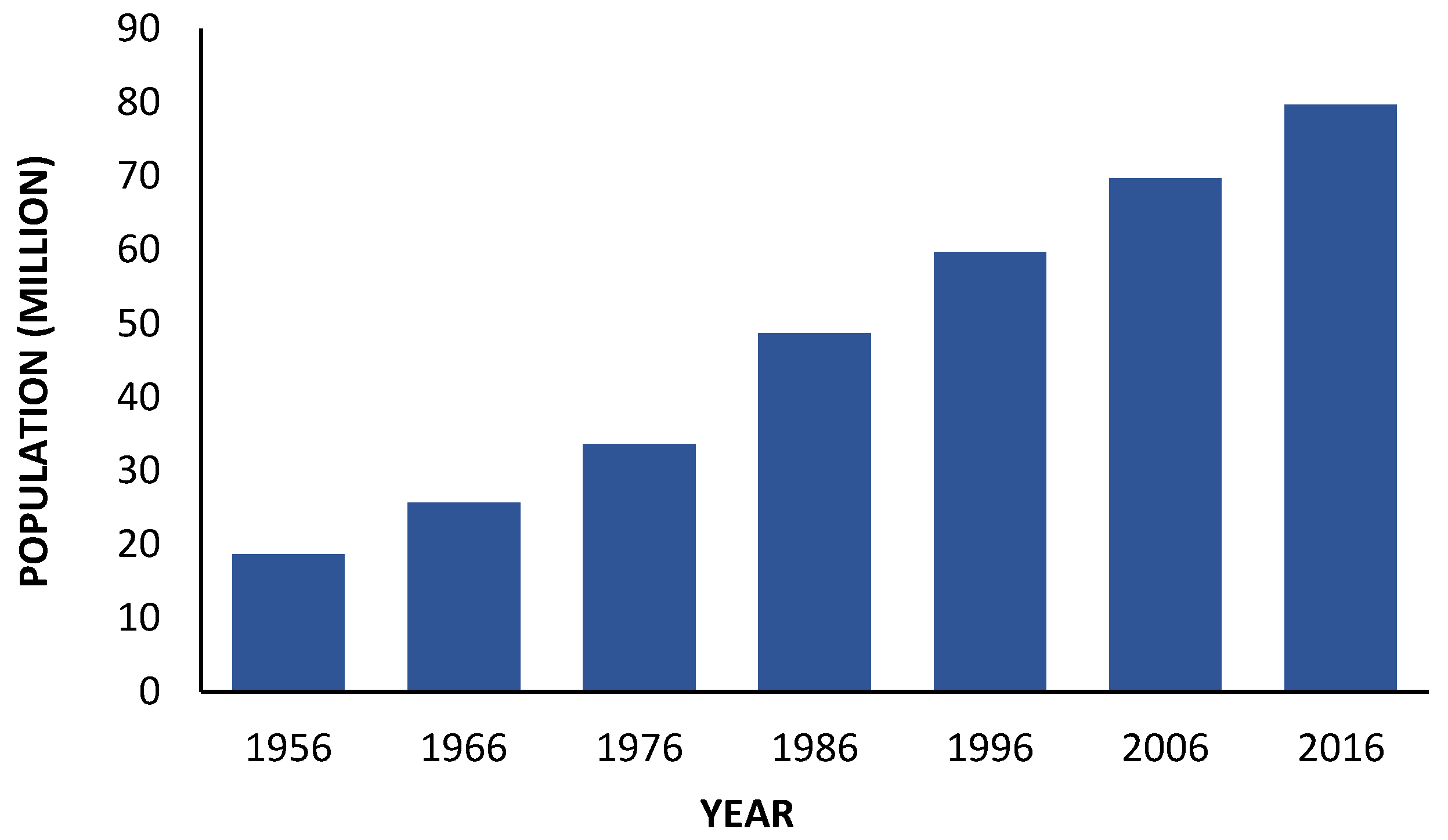 Sustainability 13 05503 g003