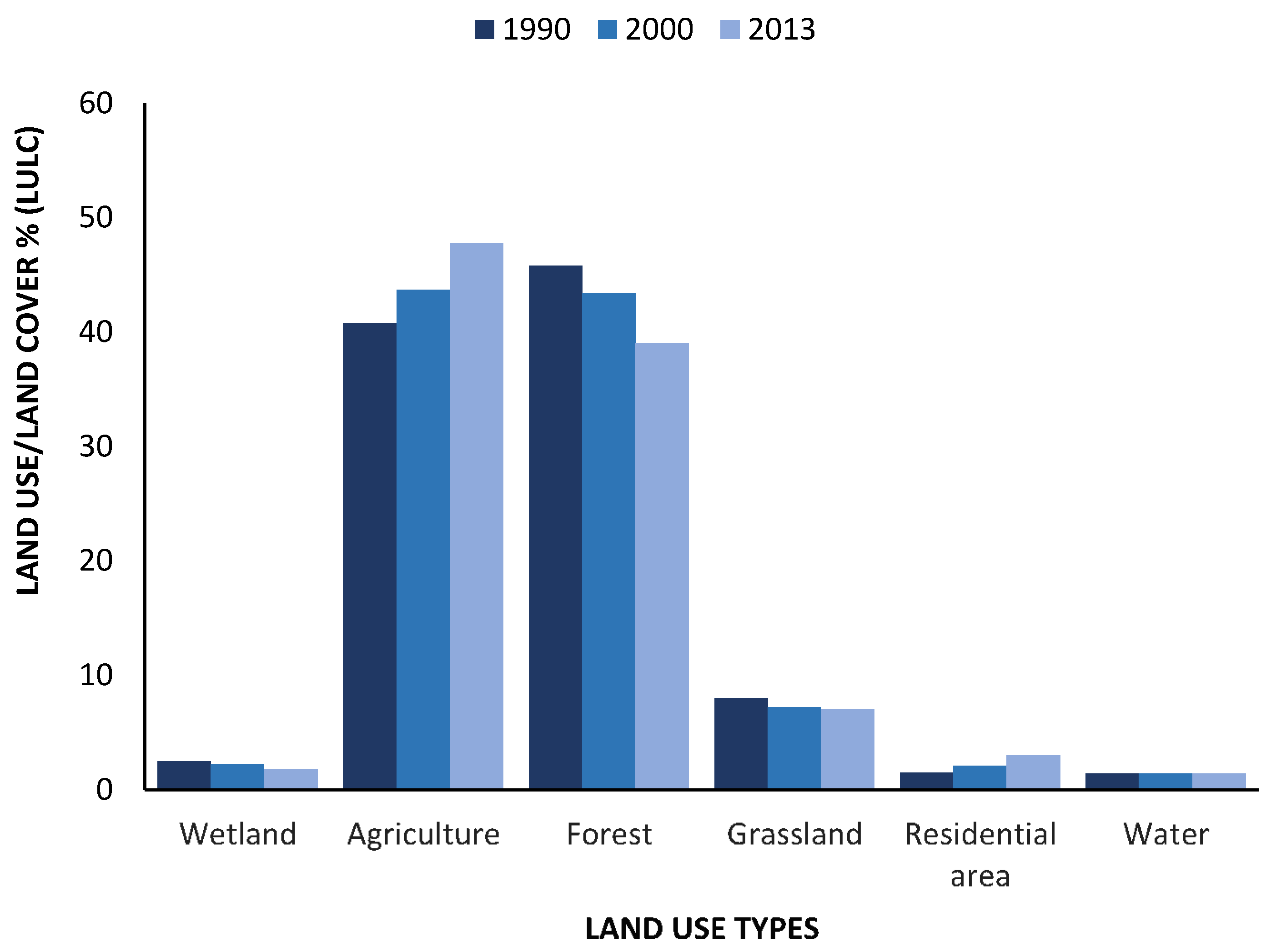 Sustainability 13 05503 g004